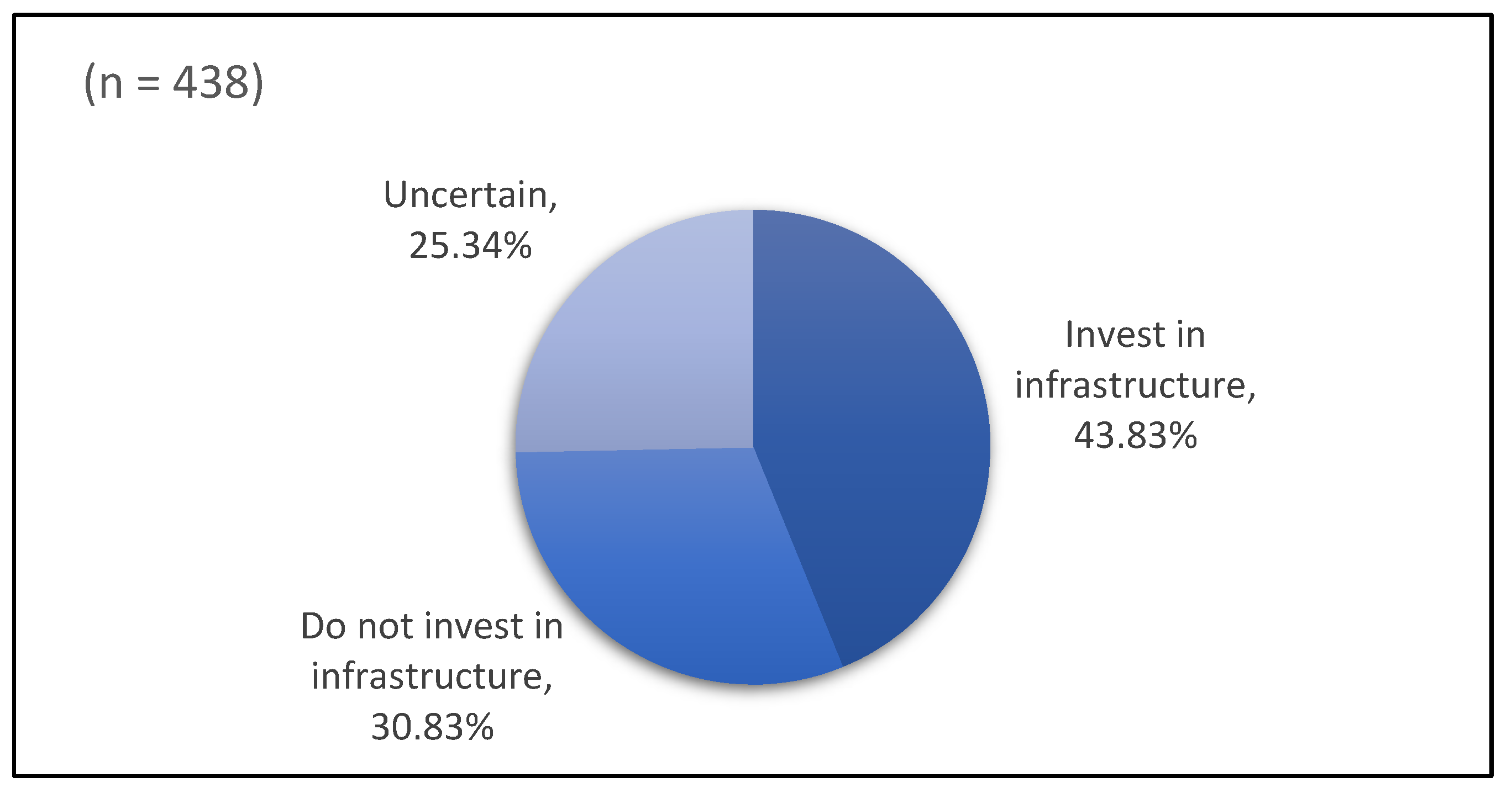 Sustainability 15 10066 g006