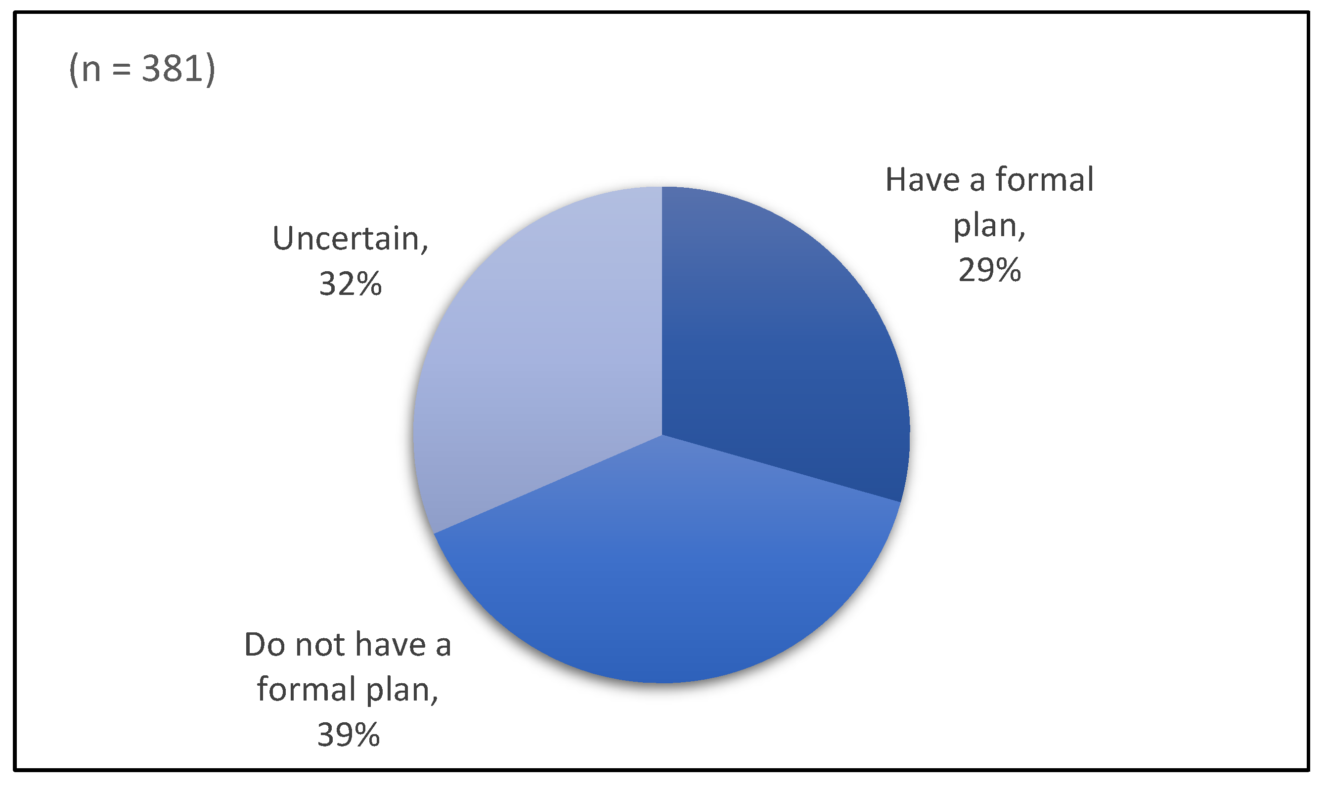 Sustainability 15 10066 g009