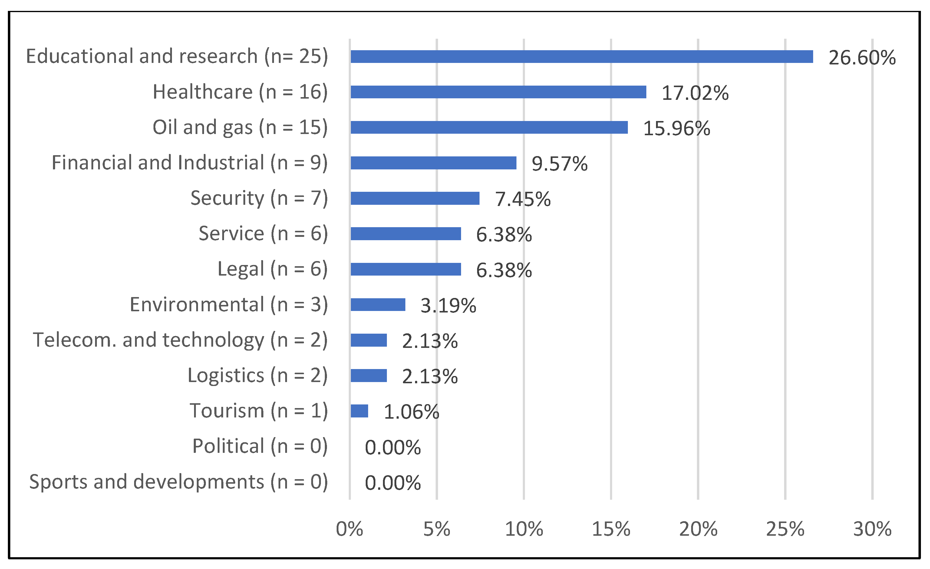 Sustainability 15 10066 g014