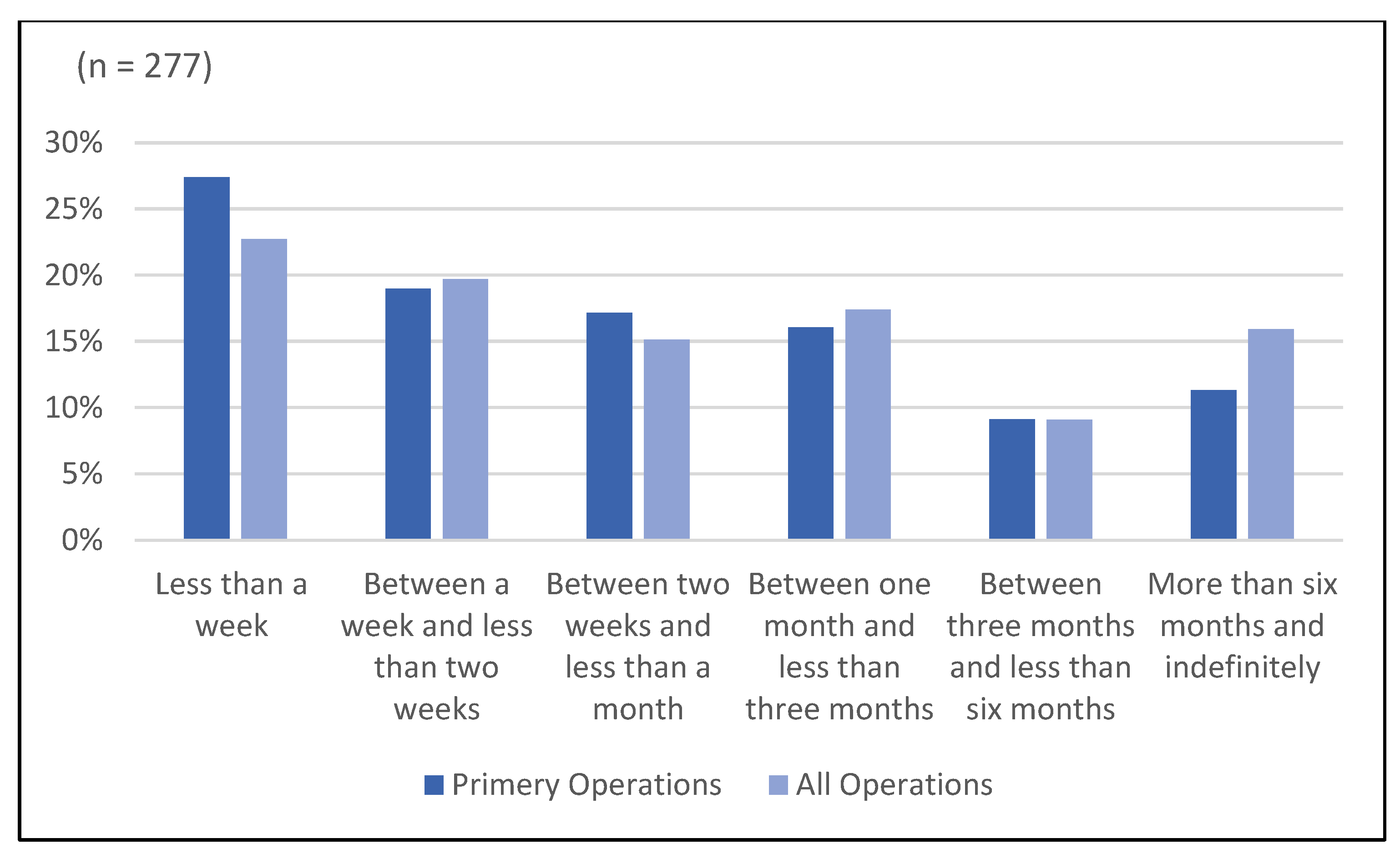 Sustainability 15 10066 g022