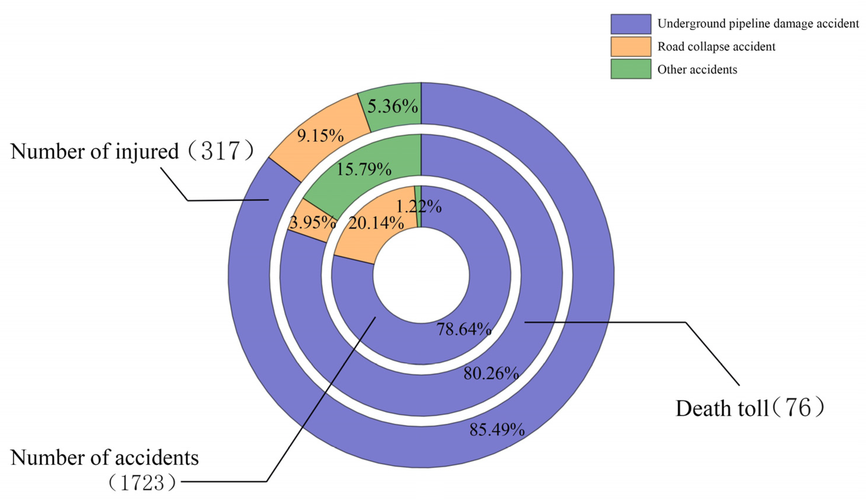Sustainability 15 10067 g004 Sustainability 15 10067 g004