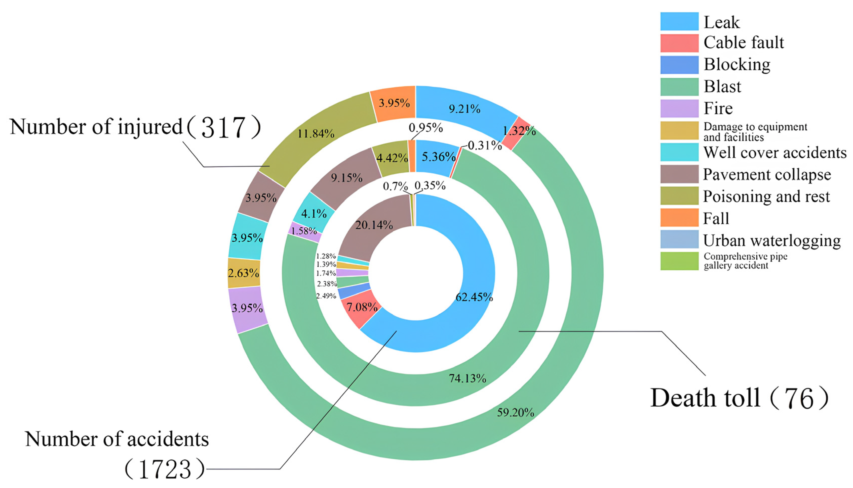 Sustainability 15 10067 g005 Sustainability 15 10067 g005
