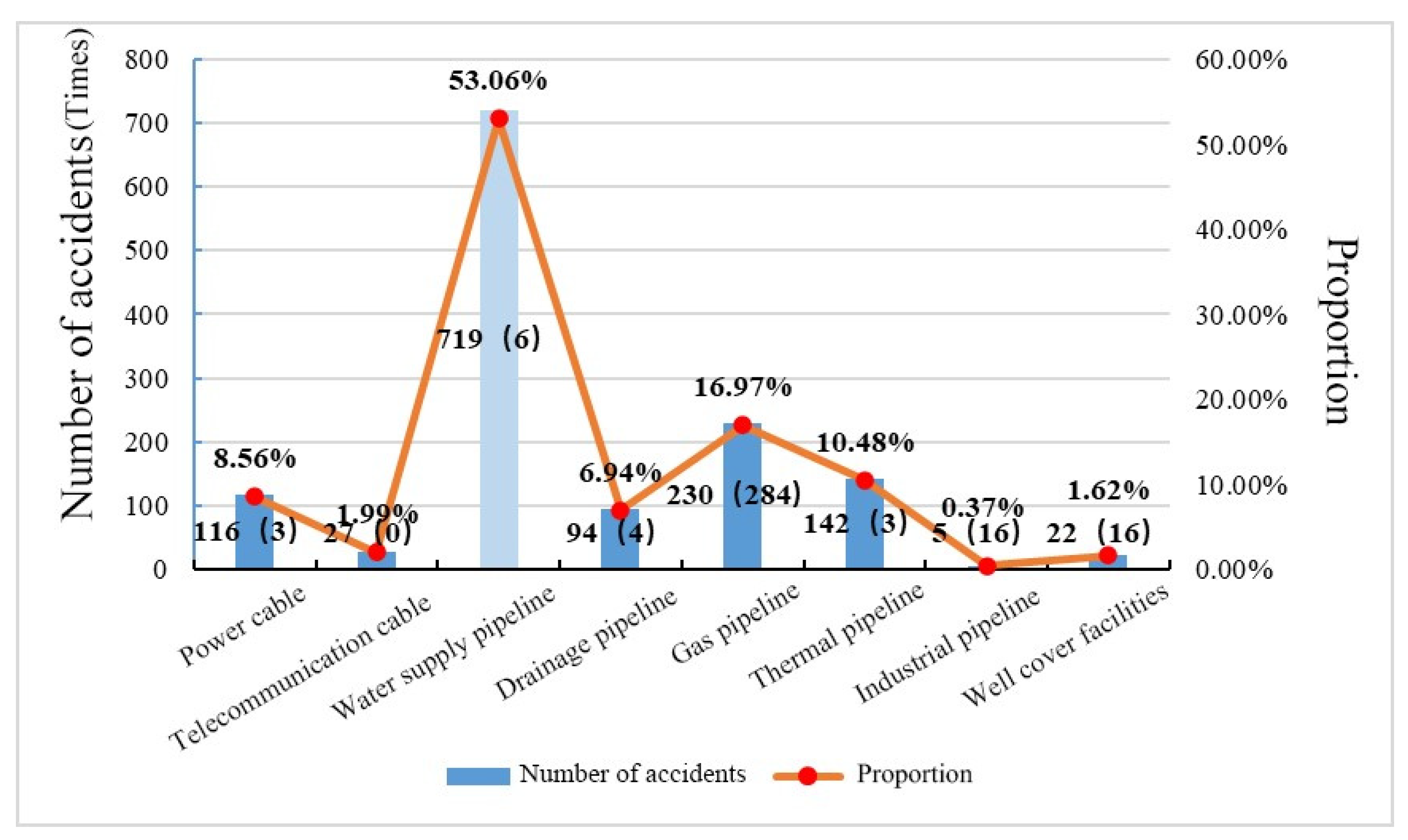Sustainability 15 10067 g006 Sustainability 15 10067 g006