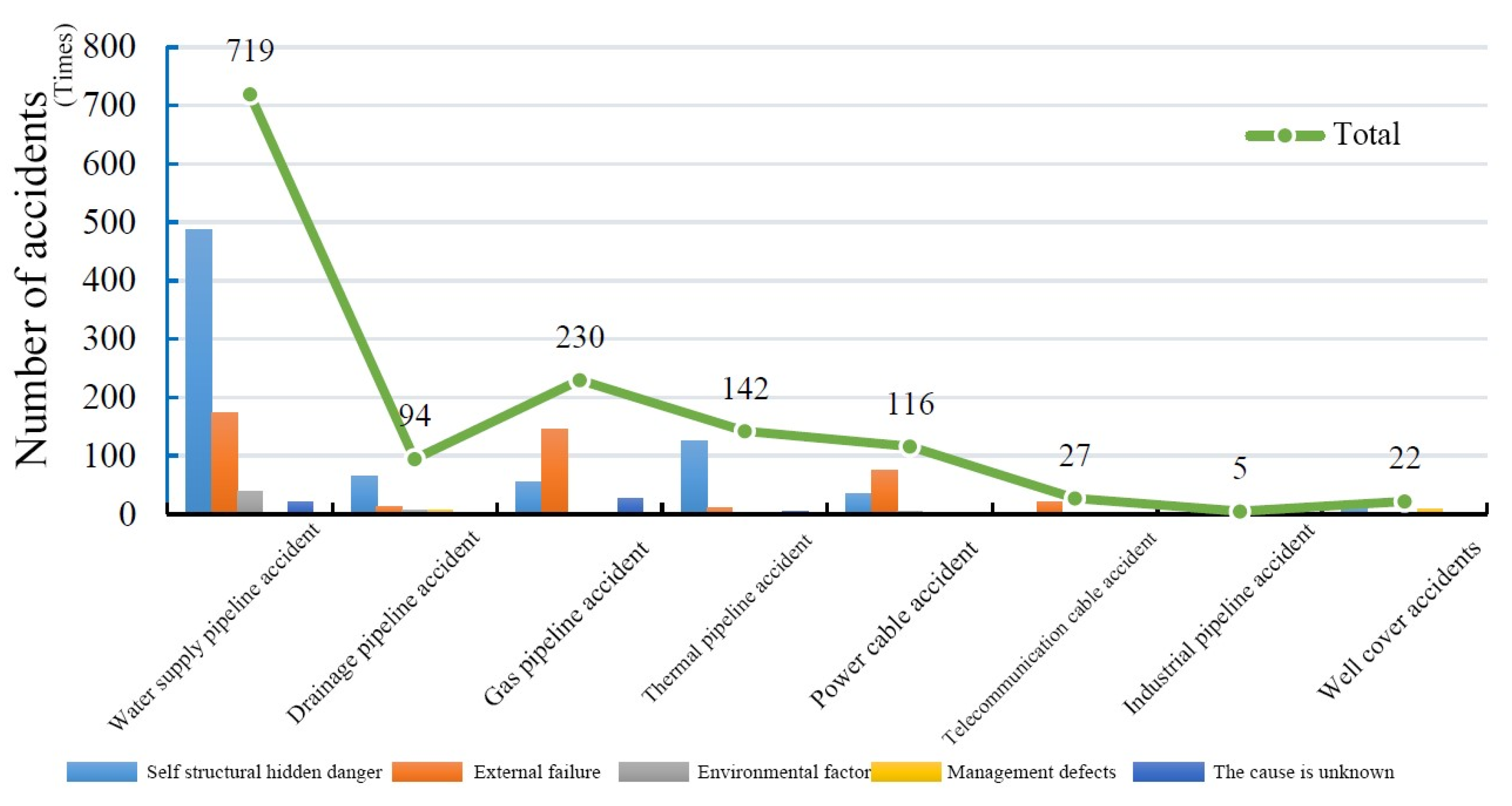 Sustainability 15 10067 g007 Sustainability 15 10067 g007