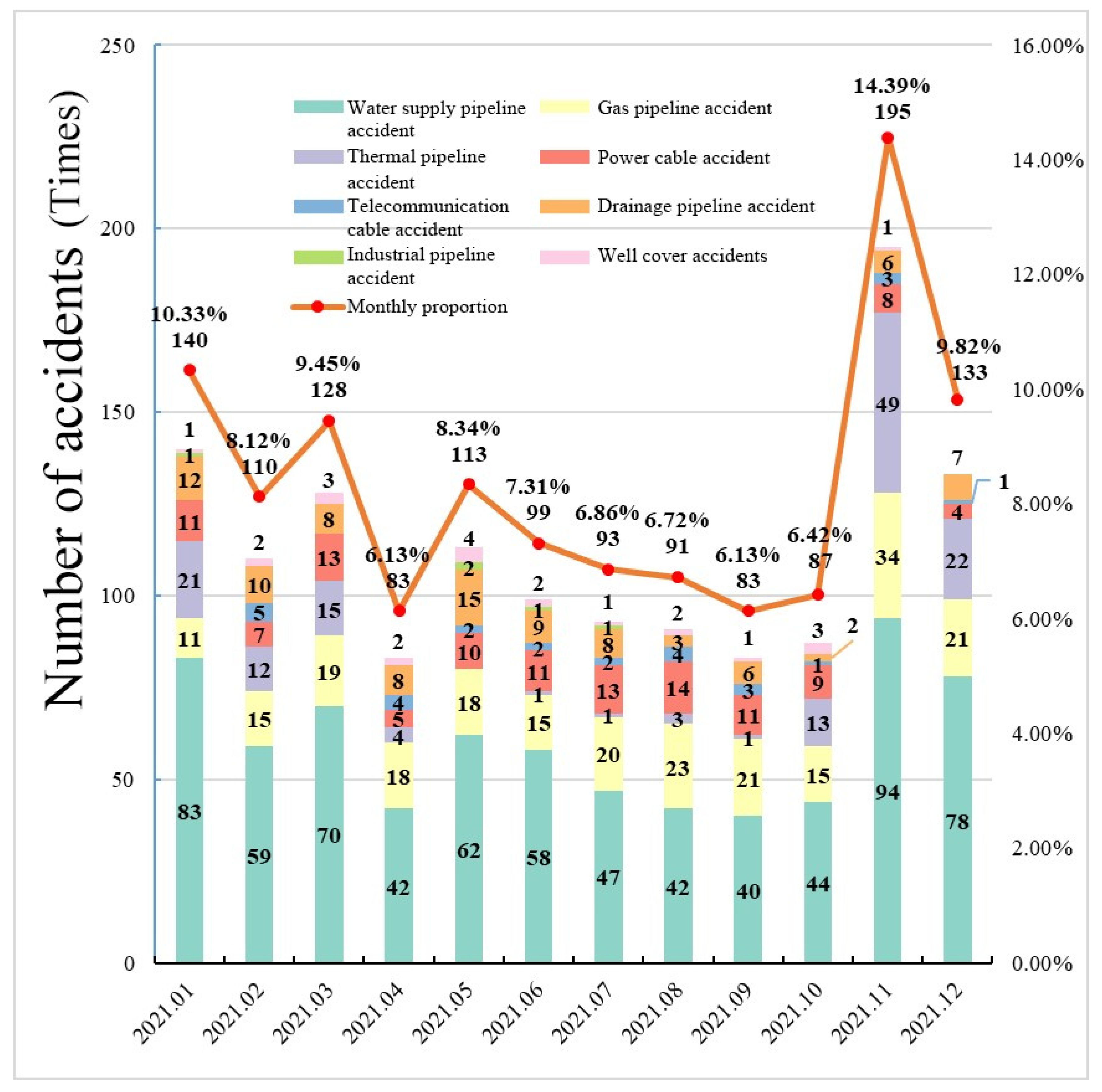 Sustainability 15 10067 g010 Sustainability 15 10067 g010
