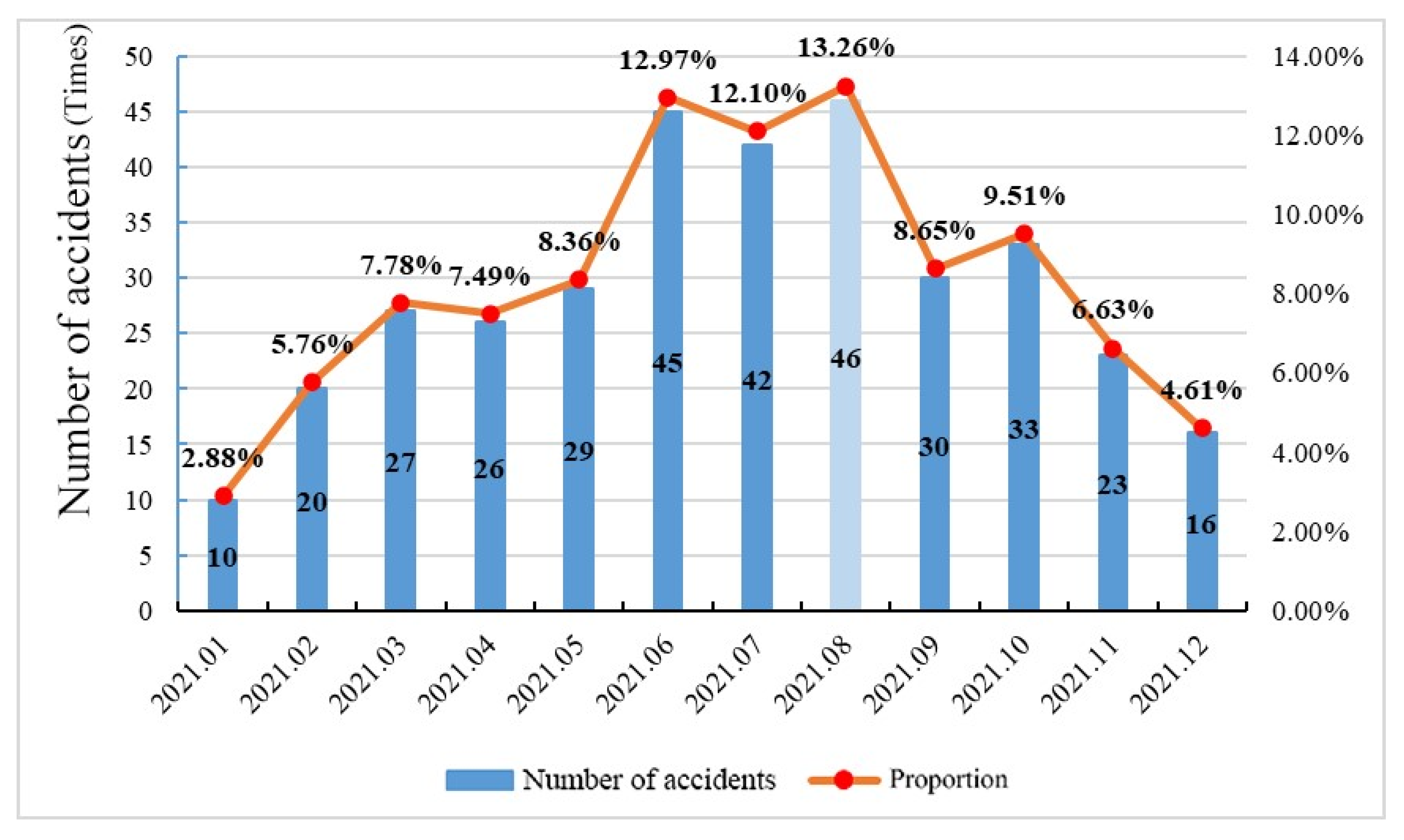 Sustainability 15 10067 g011 Sustainability 15 10067 g011
