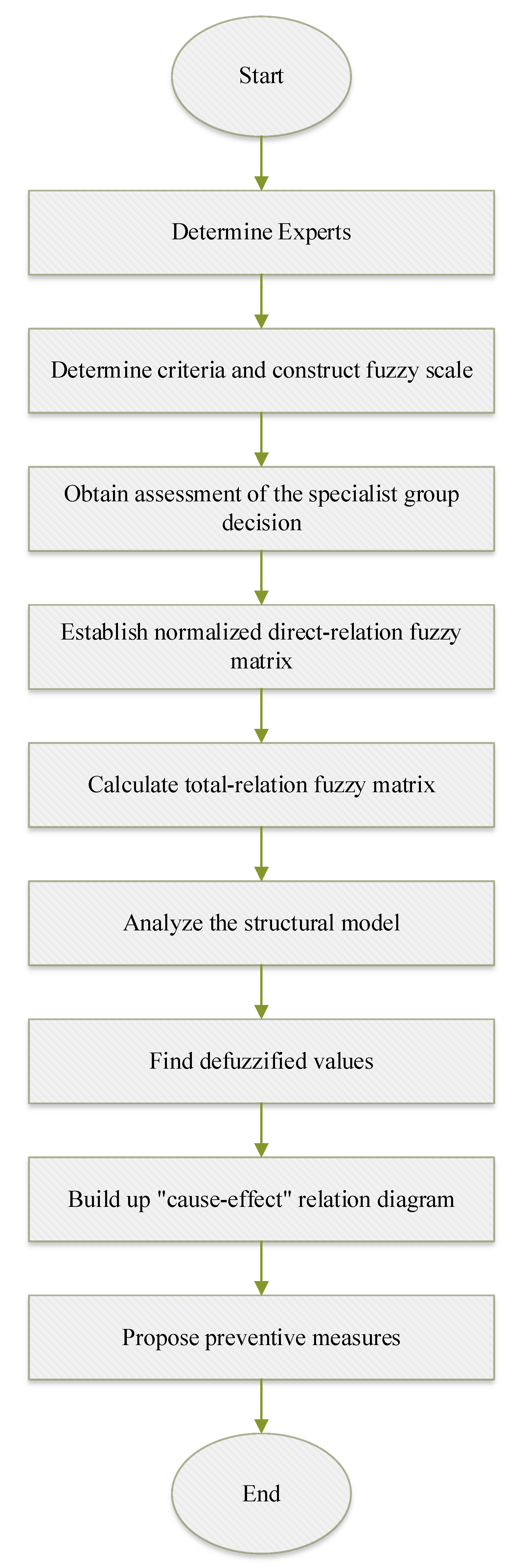 Sustainability 15 10068 g002 Sustainability 15 10068 g002