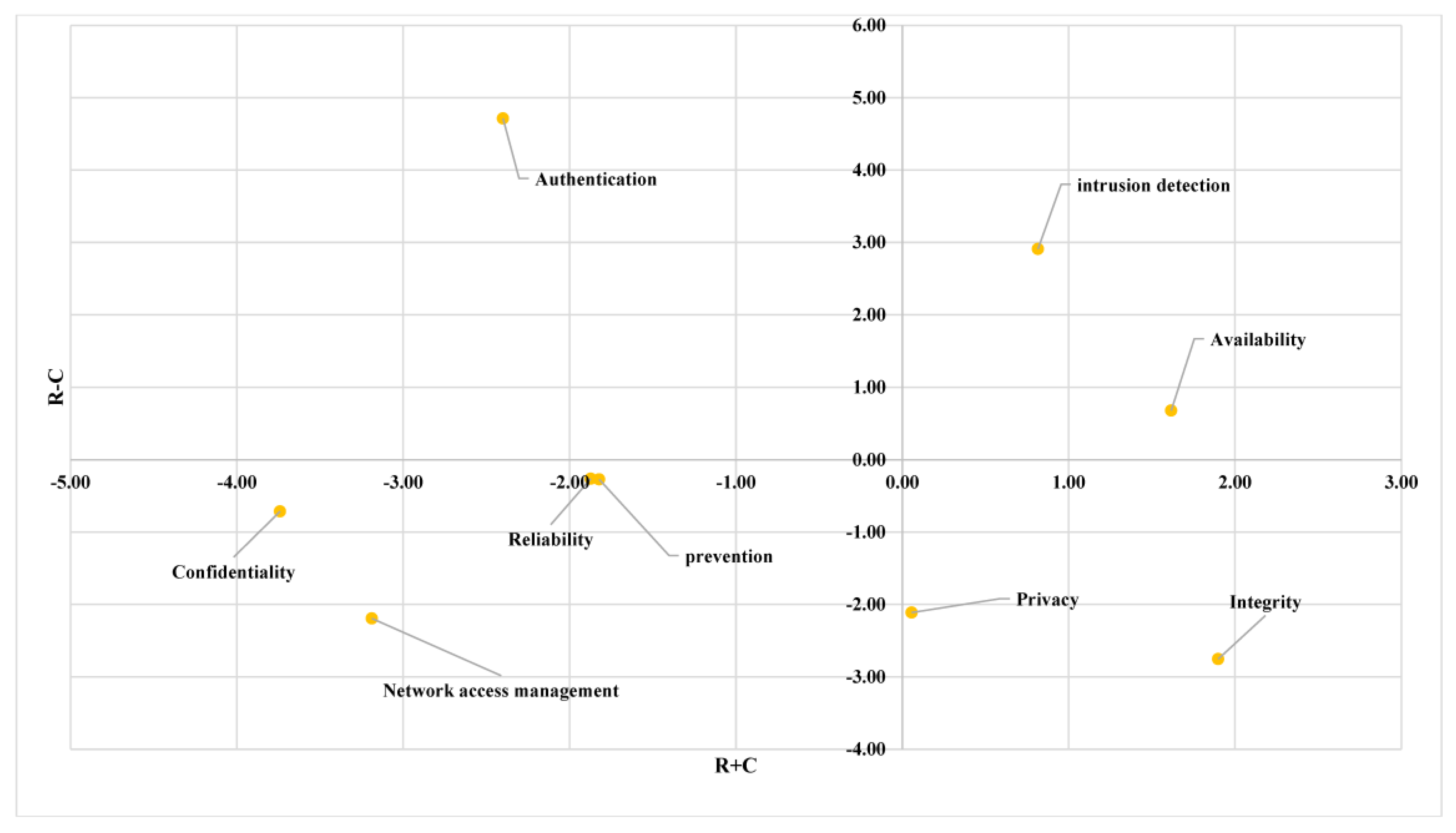 Sustainability 15 10068 g003 Sustainability 15 10068 g003