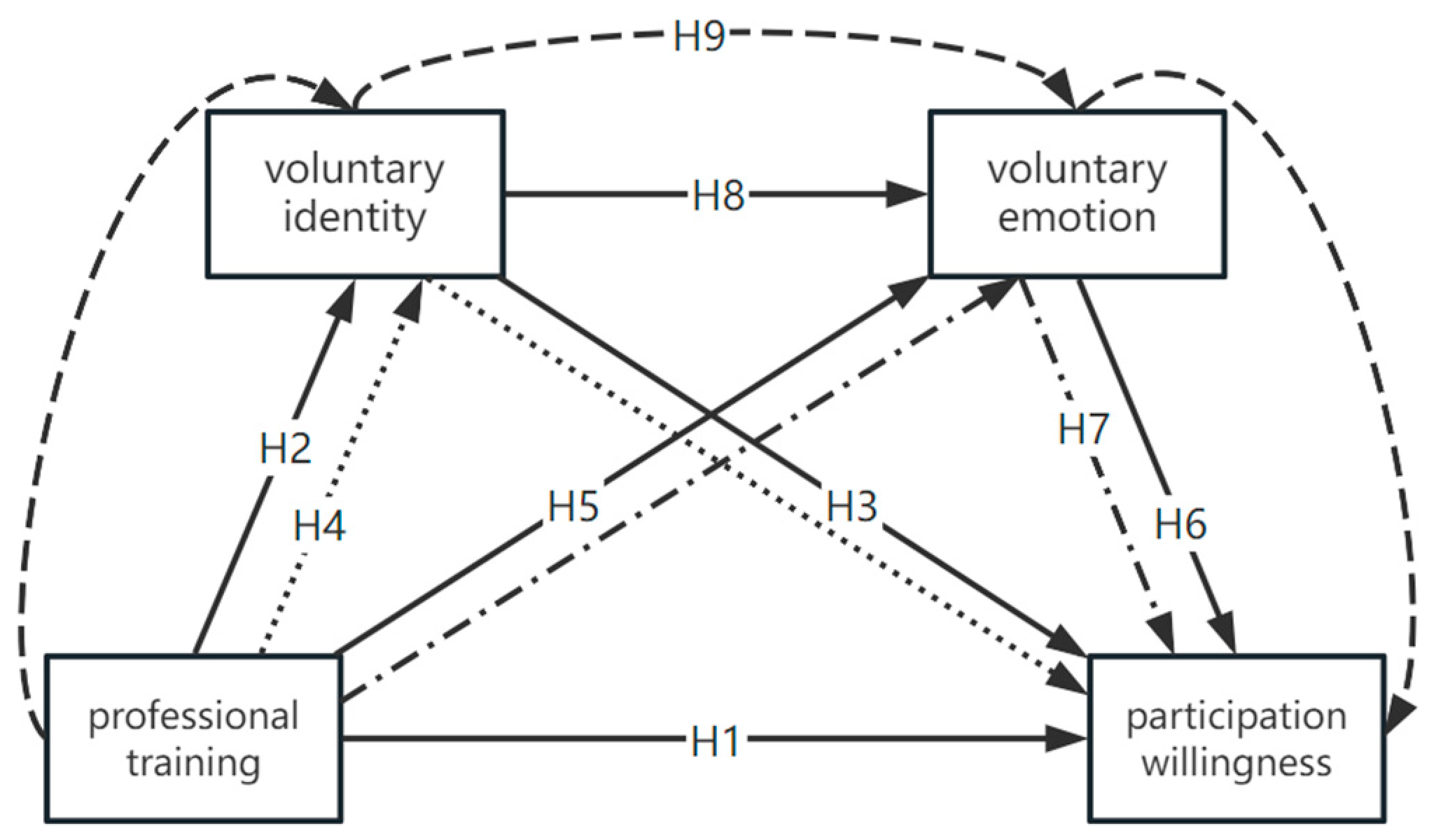 Sustainability 15 10069 g001
