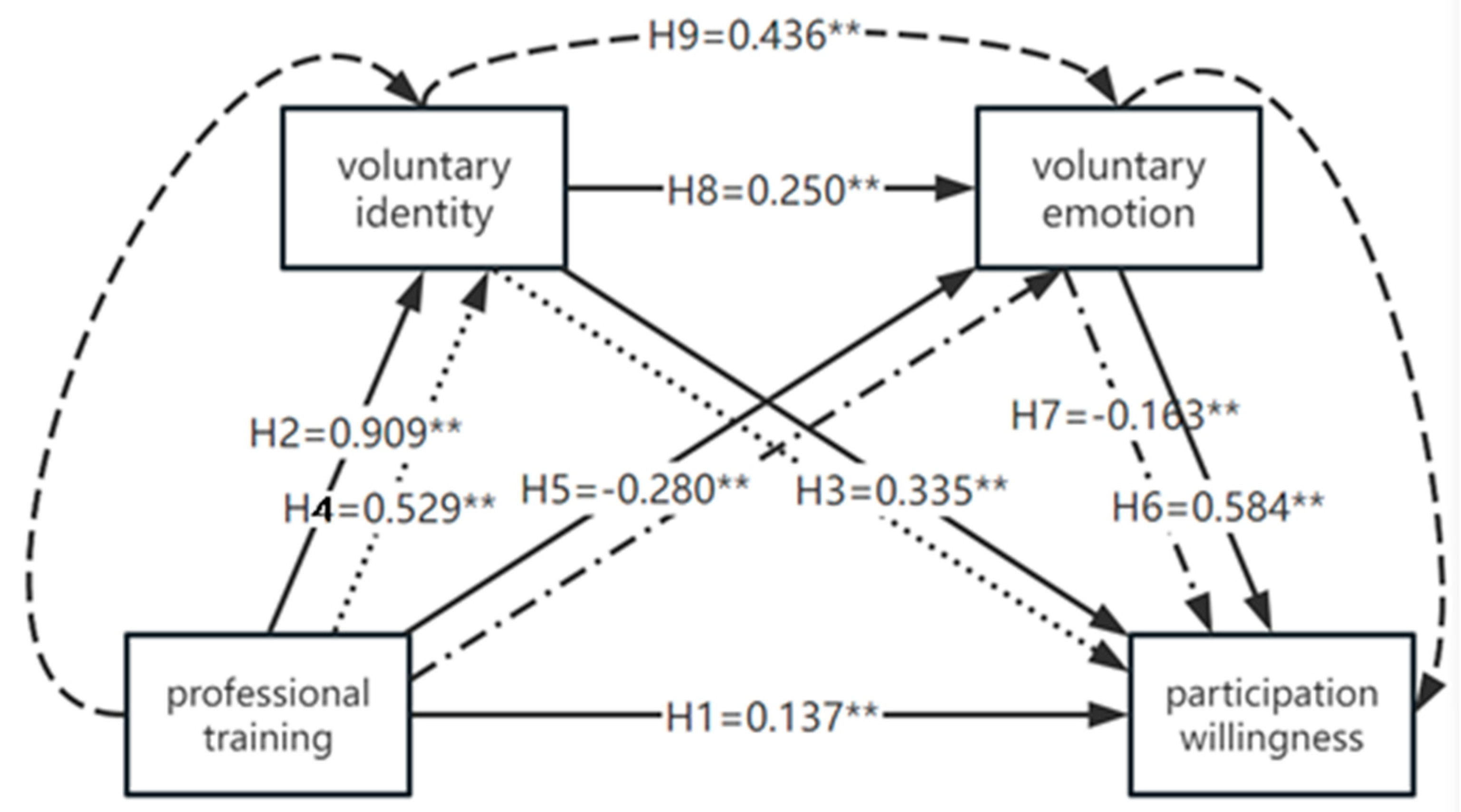 Sustainability 15 10069 g002