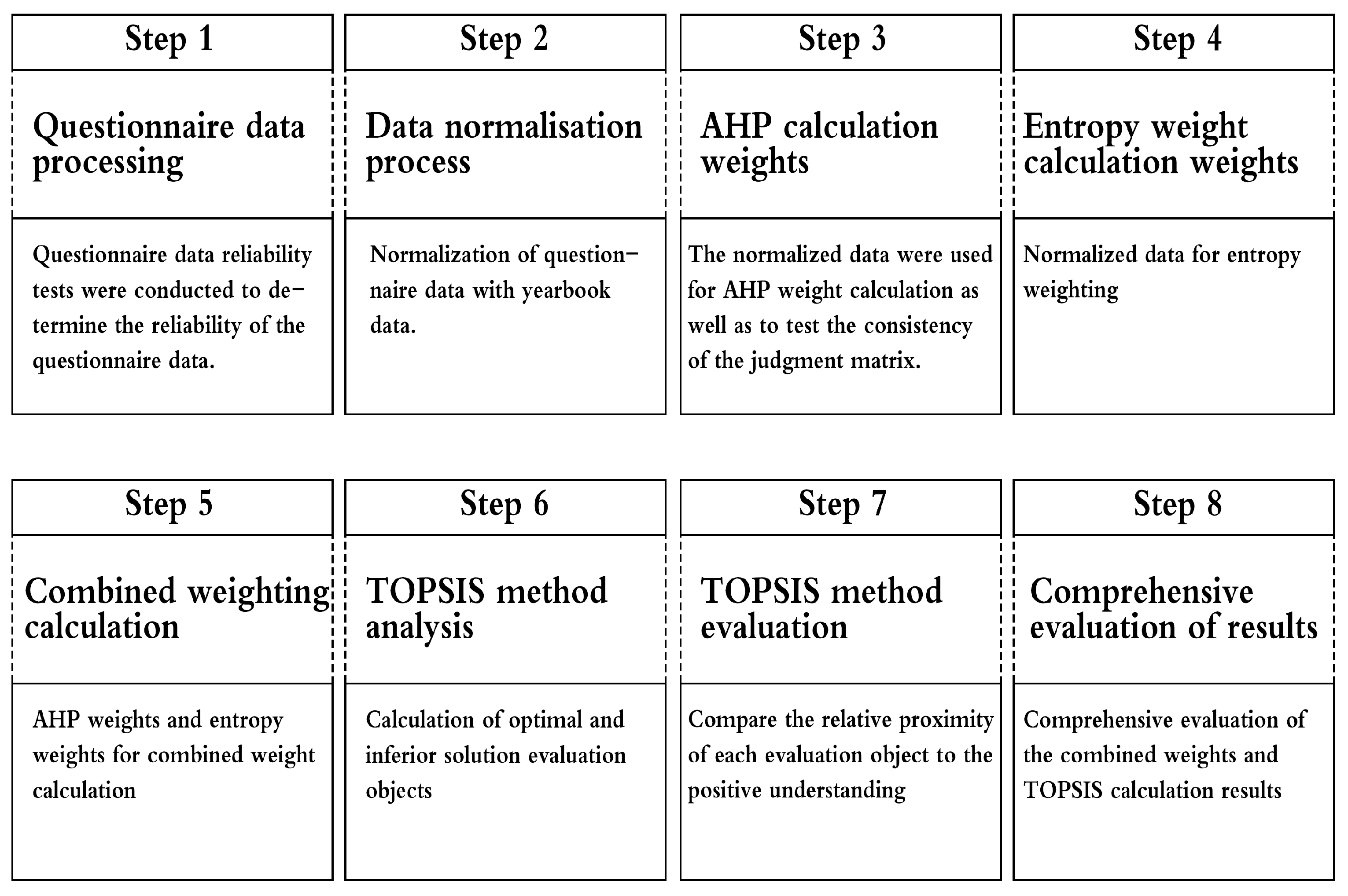 Sustainability 15 10073 g004
