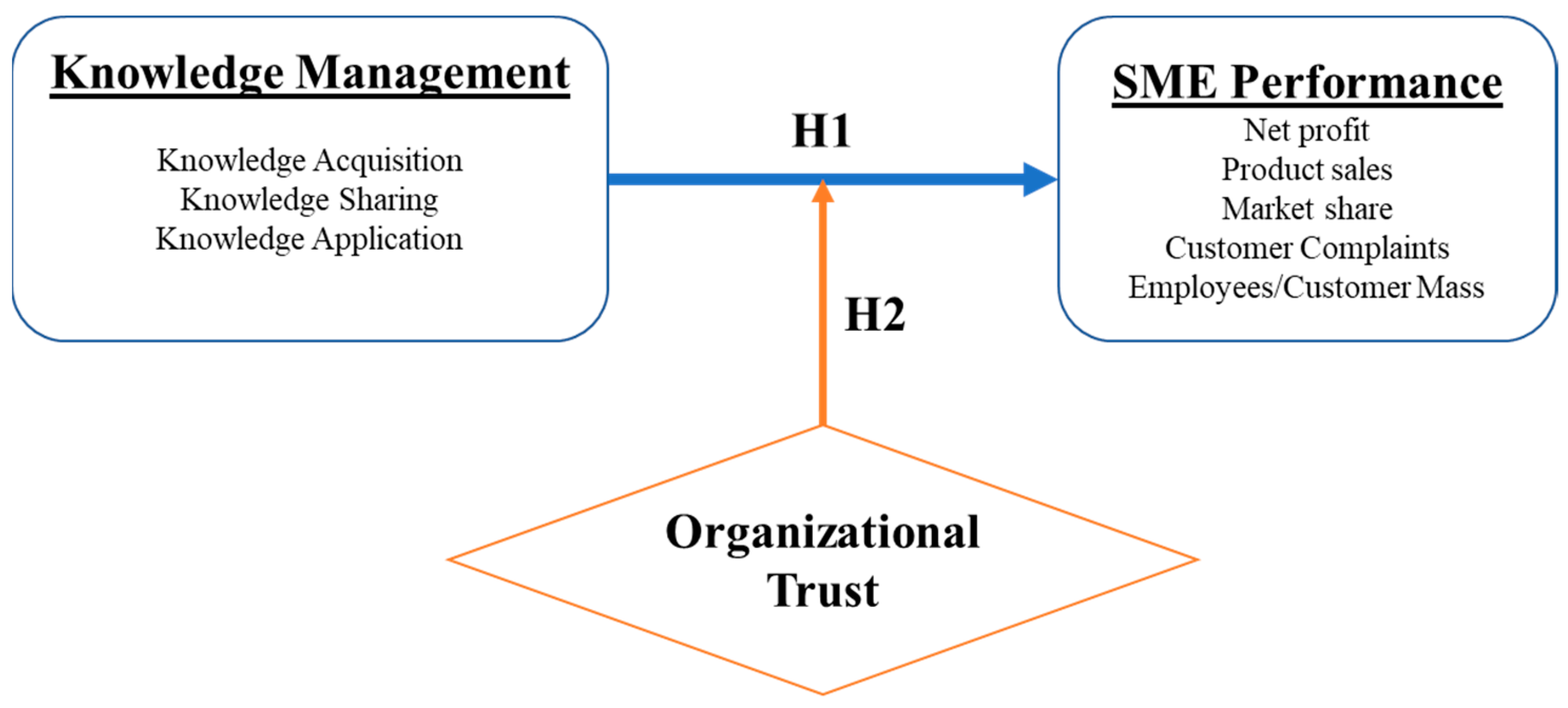 Sustainability 15 10074 g001