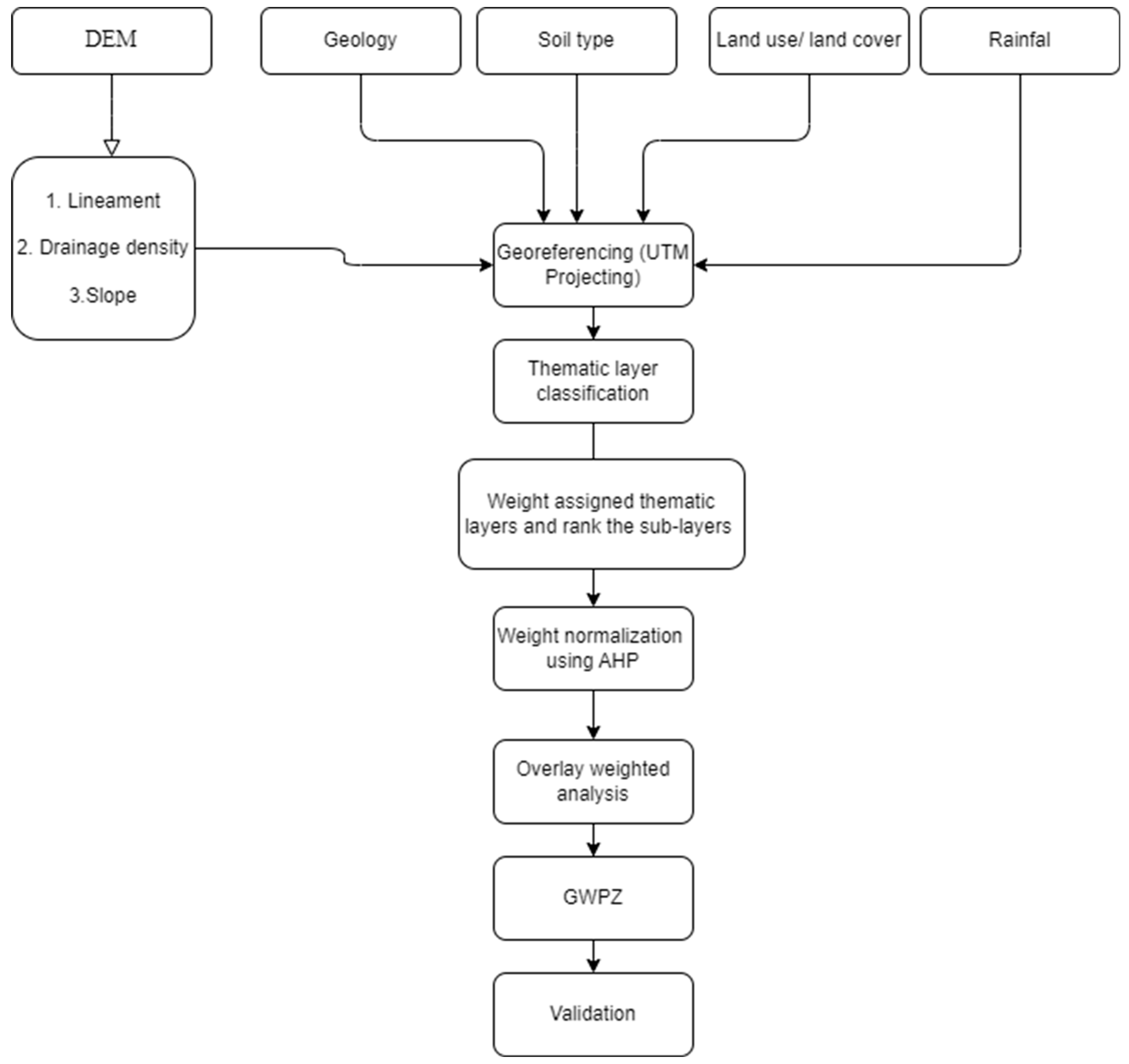 Sustainability 15 10075 g003 Sustainability 15 10075 g003