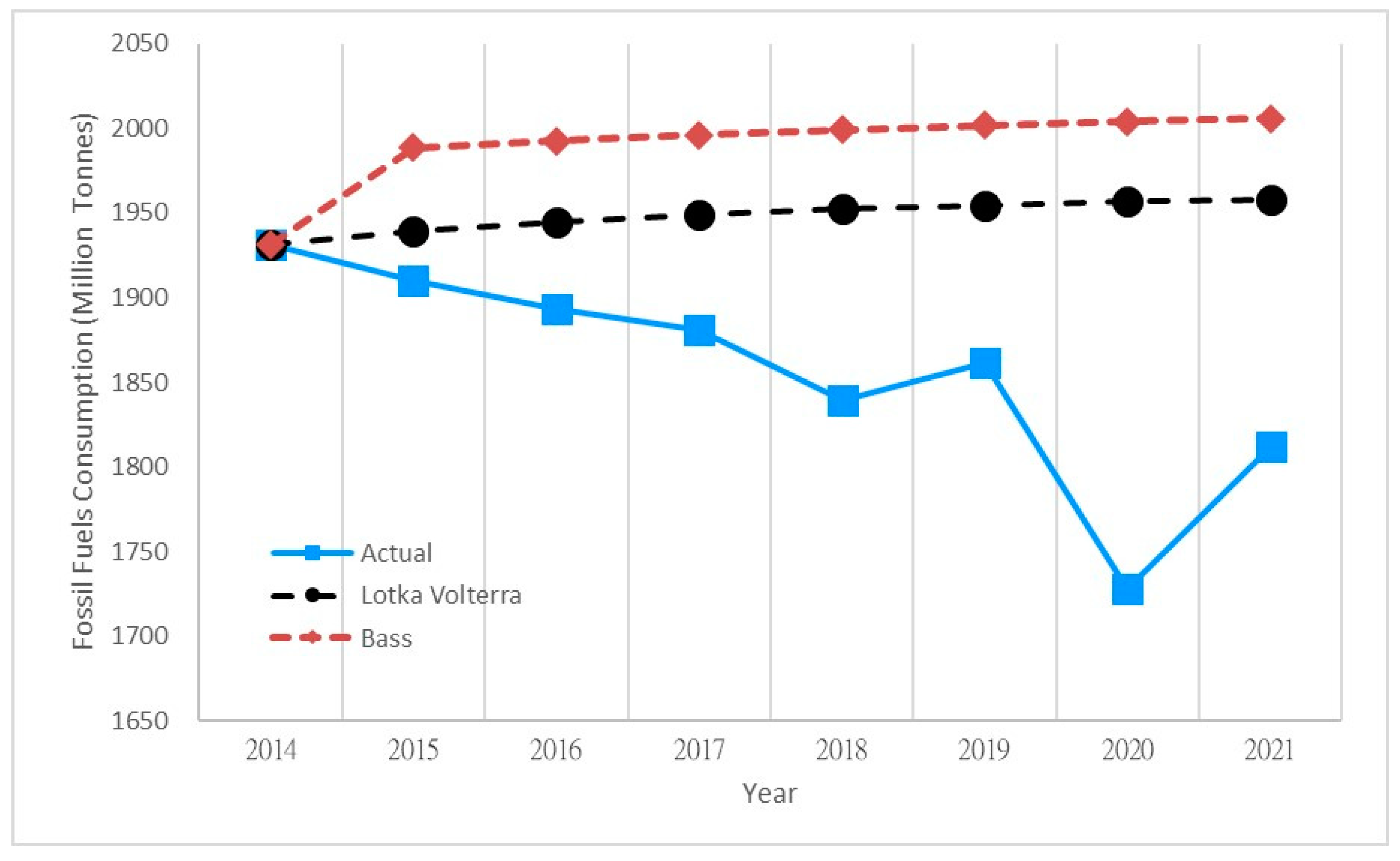 Sustainability 15 10076 g003