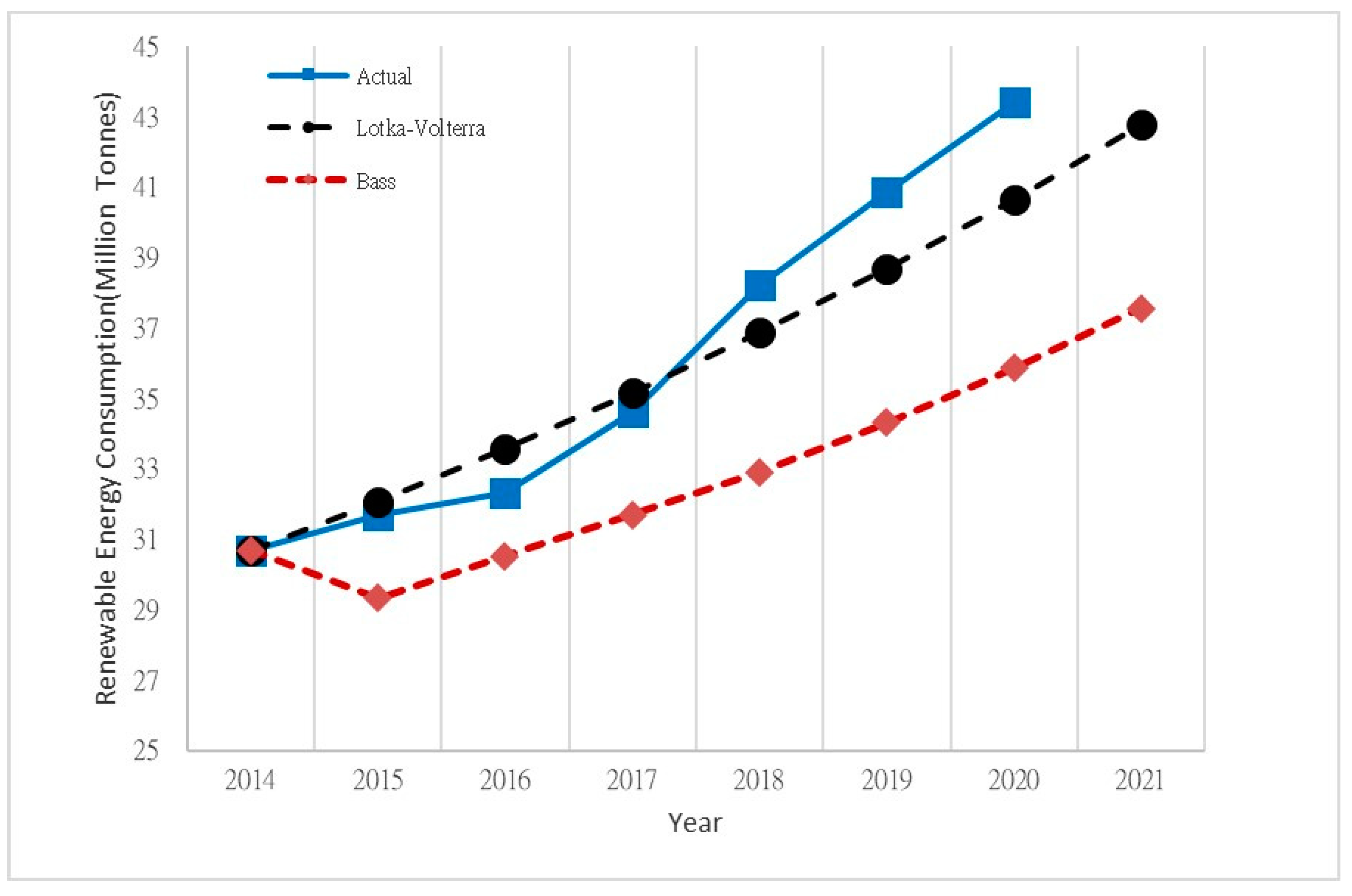Sustainability 15 10076 g008