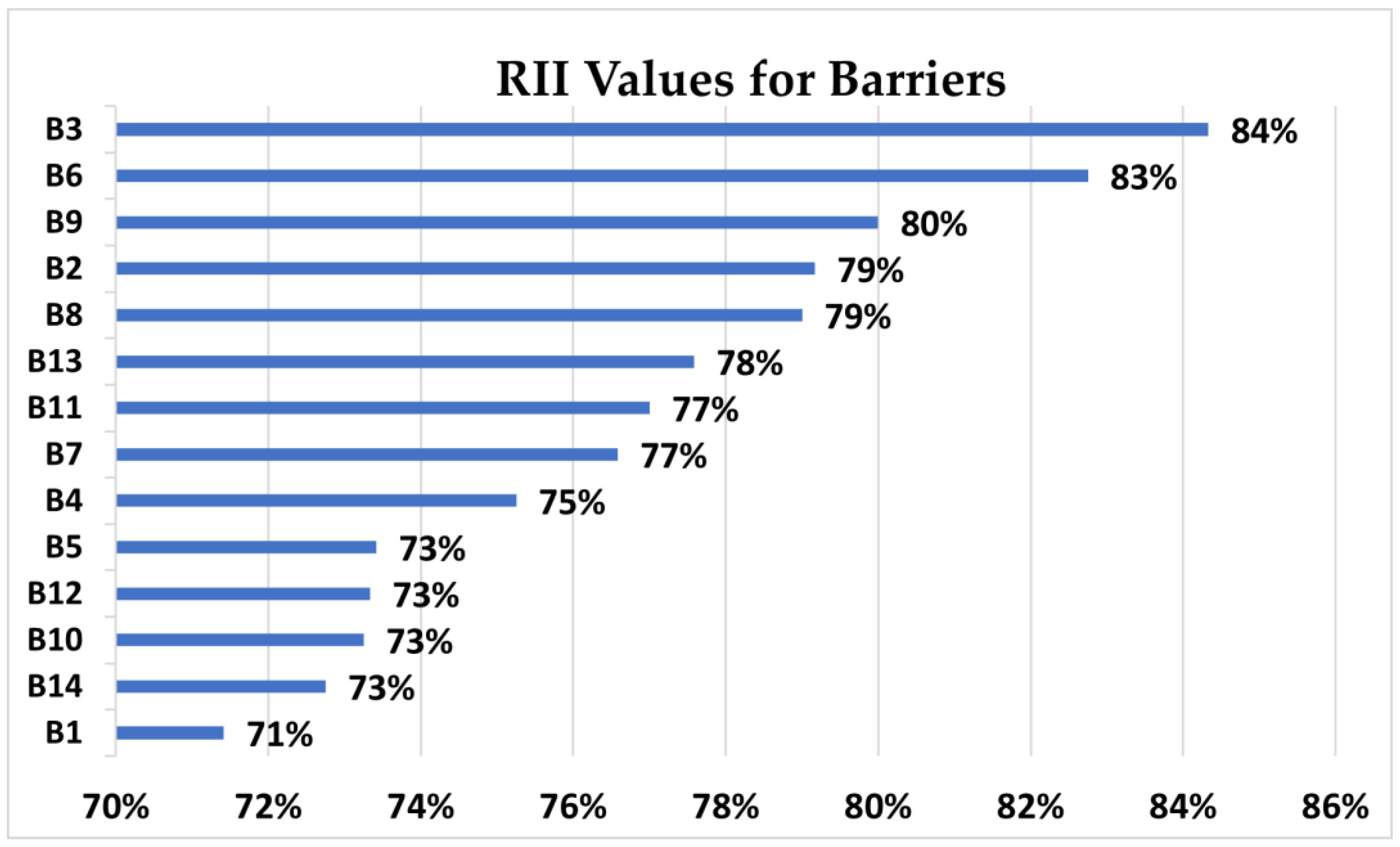 Sustainability 15 10081 g001 Sustainability 15 10081 g001