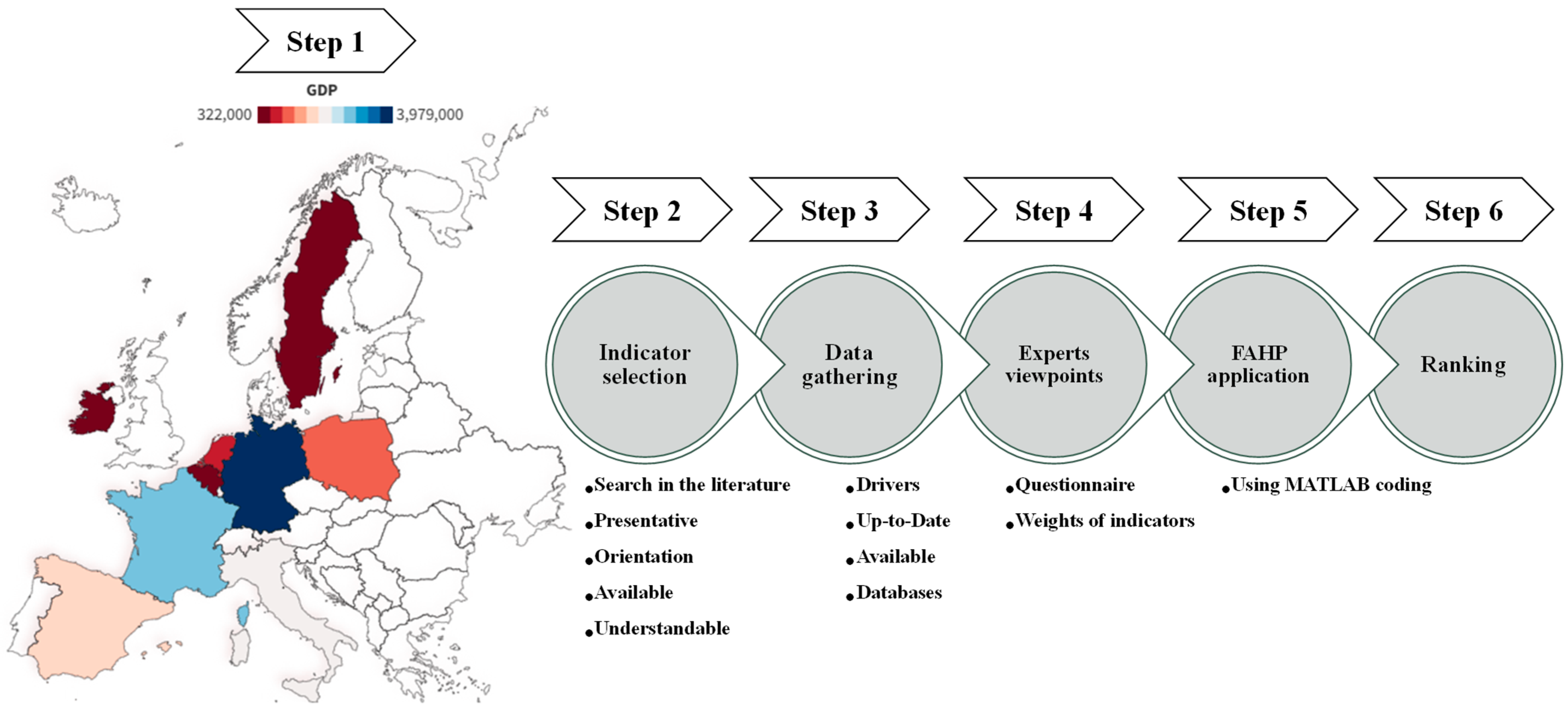 Sustainability 15 10084 g001 Sustainability 15 10084 g001