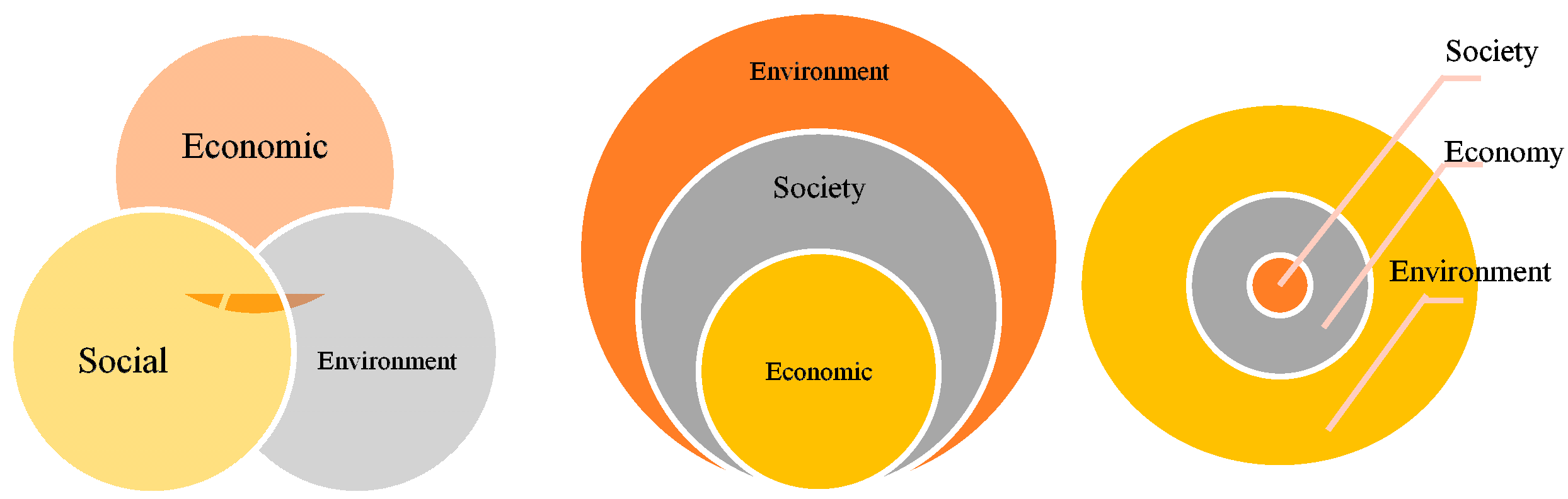 Sustainability 15 10084 g002 Sustainability 15 10084 g002