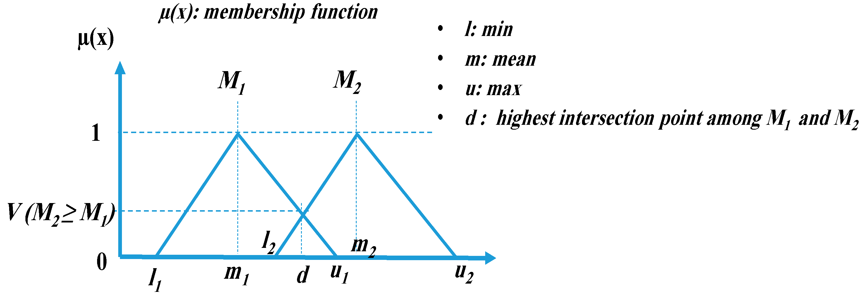 Sustainability 15 10084 g003 Sustainability 15 10084 g003
