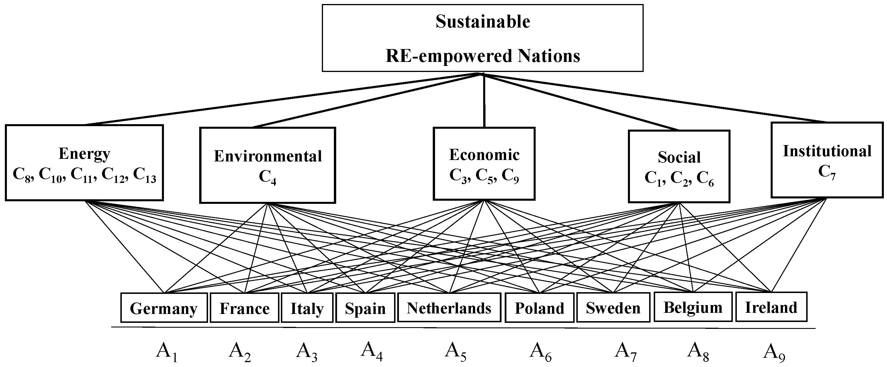 Sustainability 15 10084 g004 Sustainability 15 10084 g004