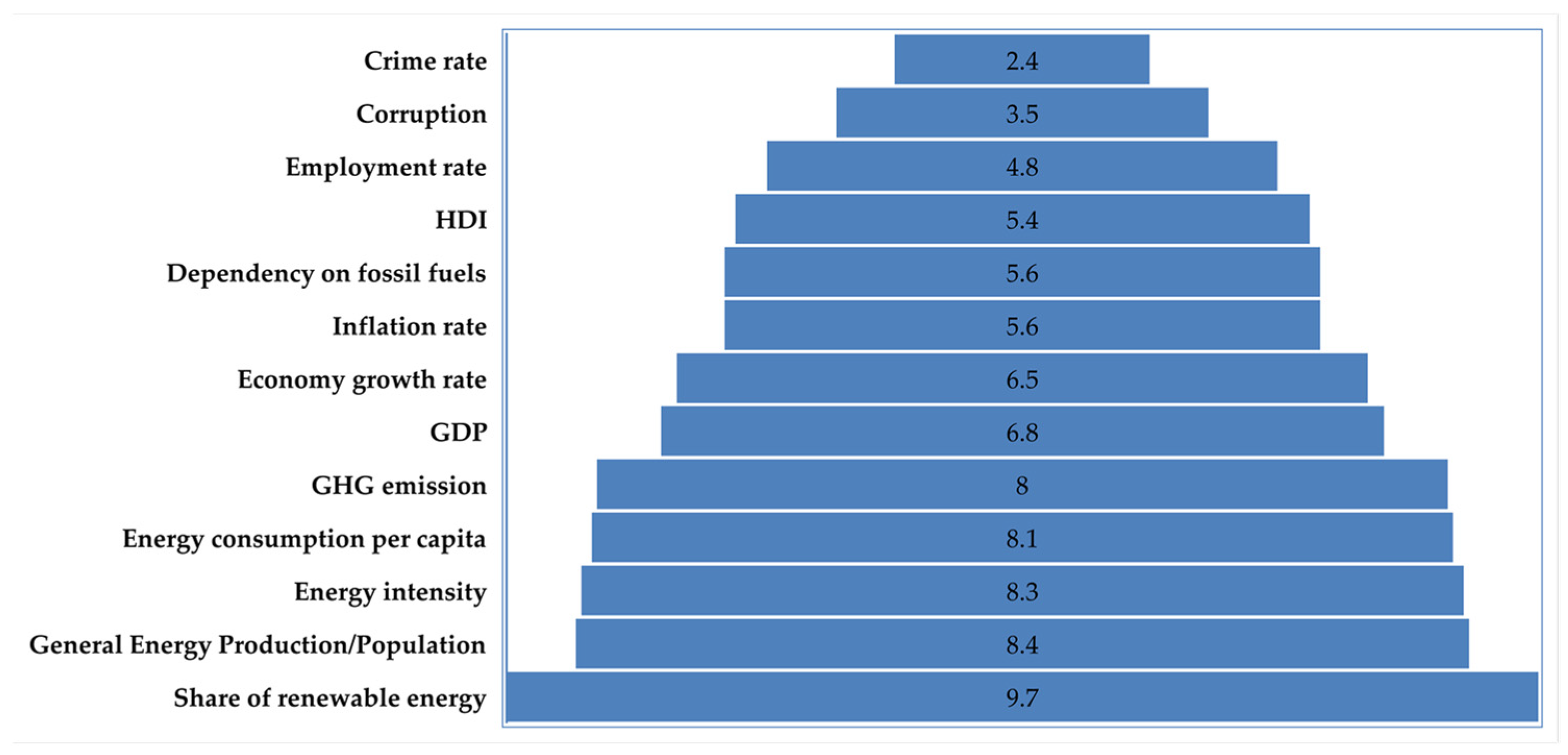 Sustainability 15 10084 g005 Sustainability 15 10084 g005