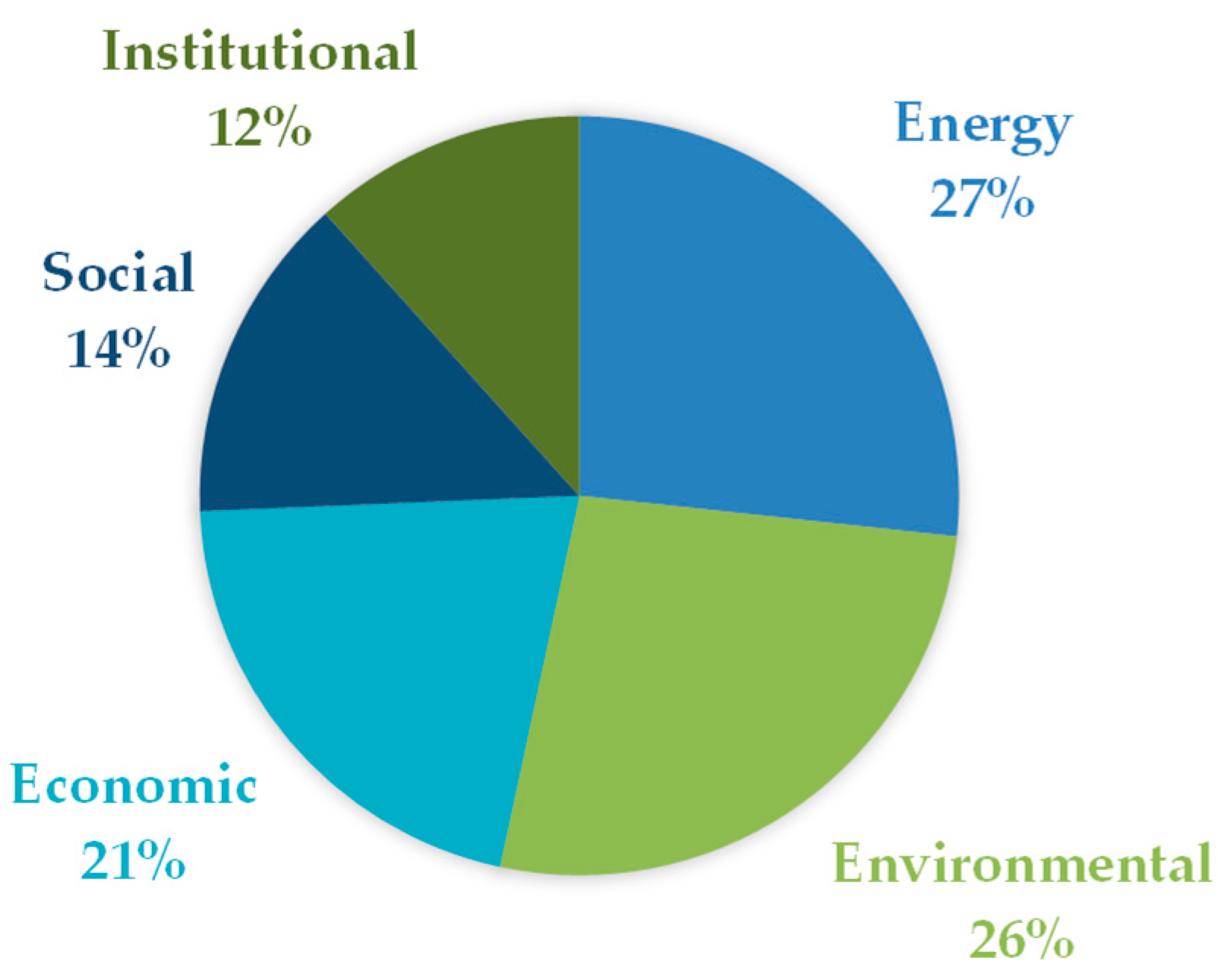 Sustainability 15 10084 g006 Sustainability 15 10084 g006