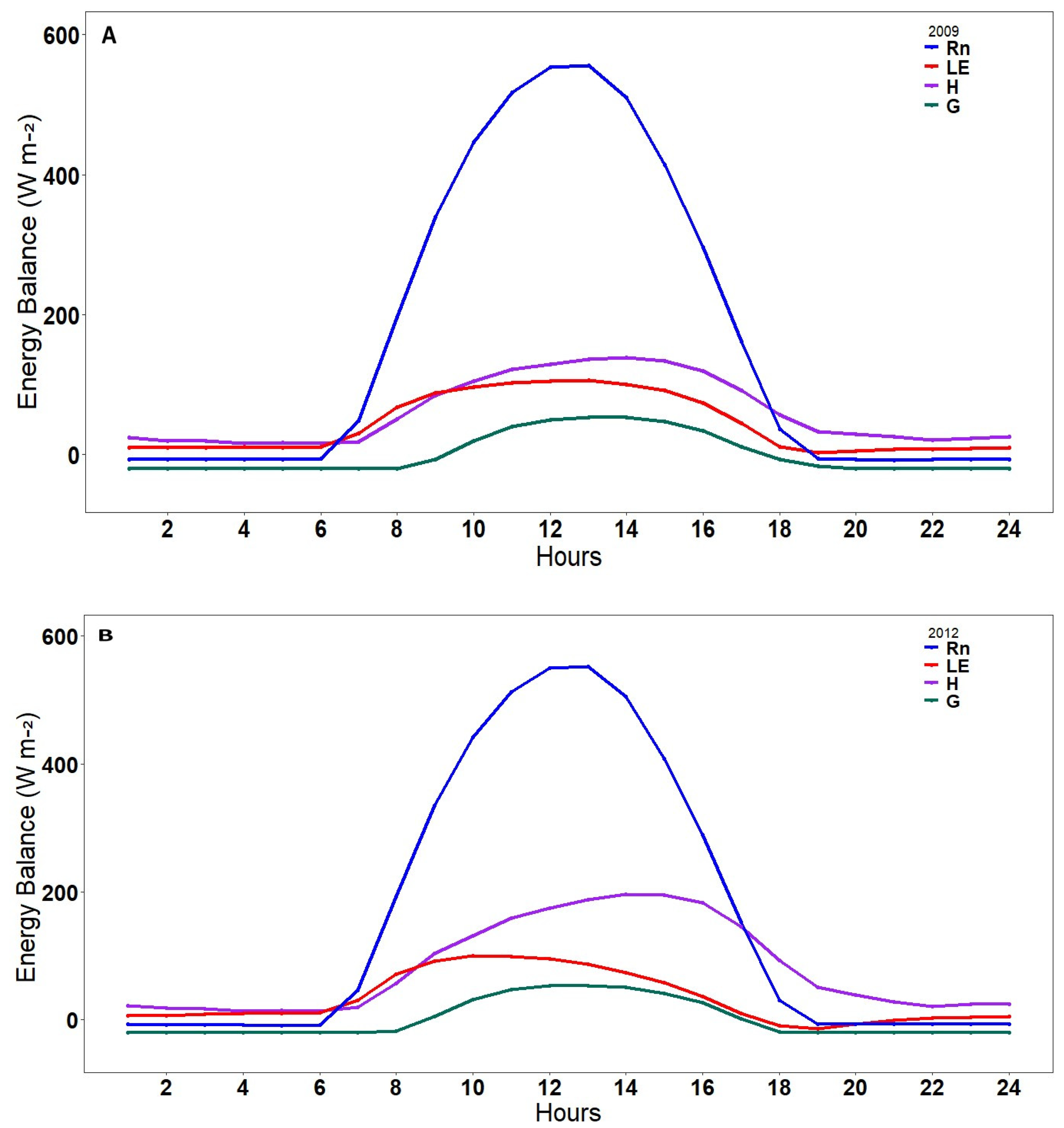 Sustainability 15 10085 g005
