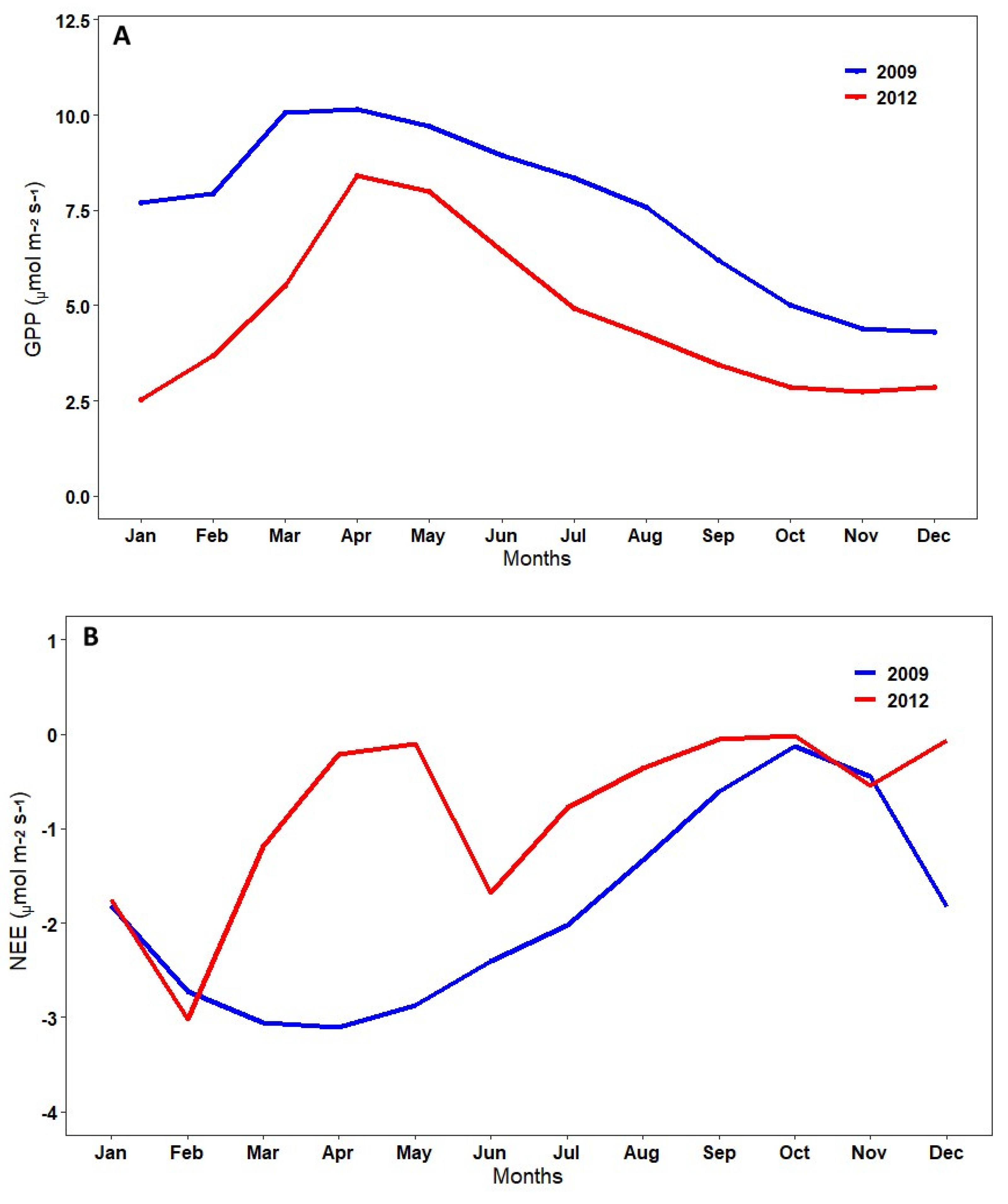 Sustainability 15 10085 g007