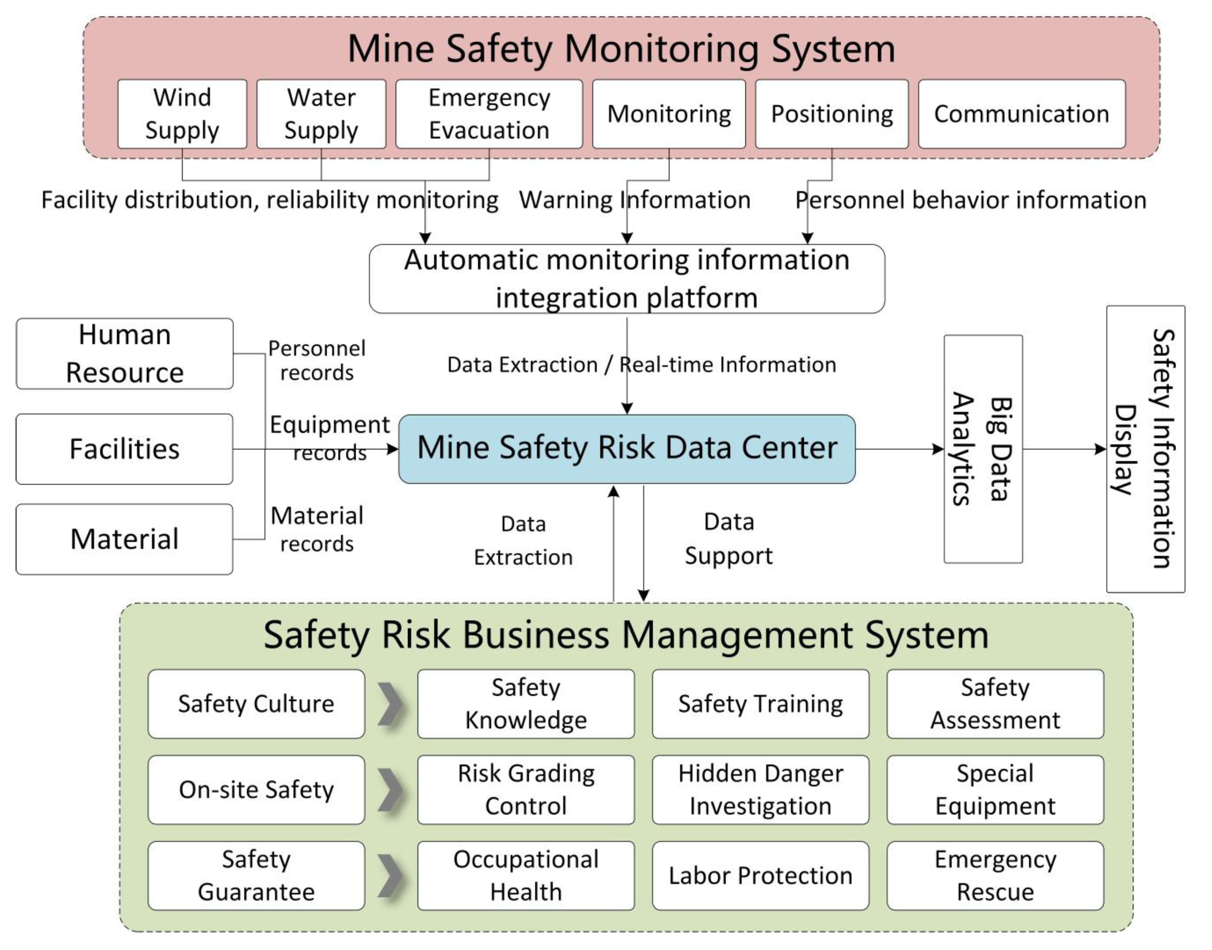 Sustainability 15 10086 g003