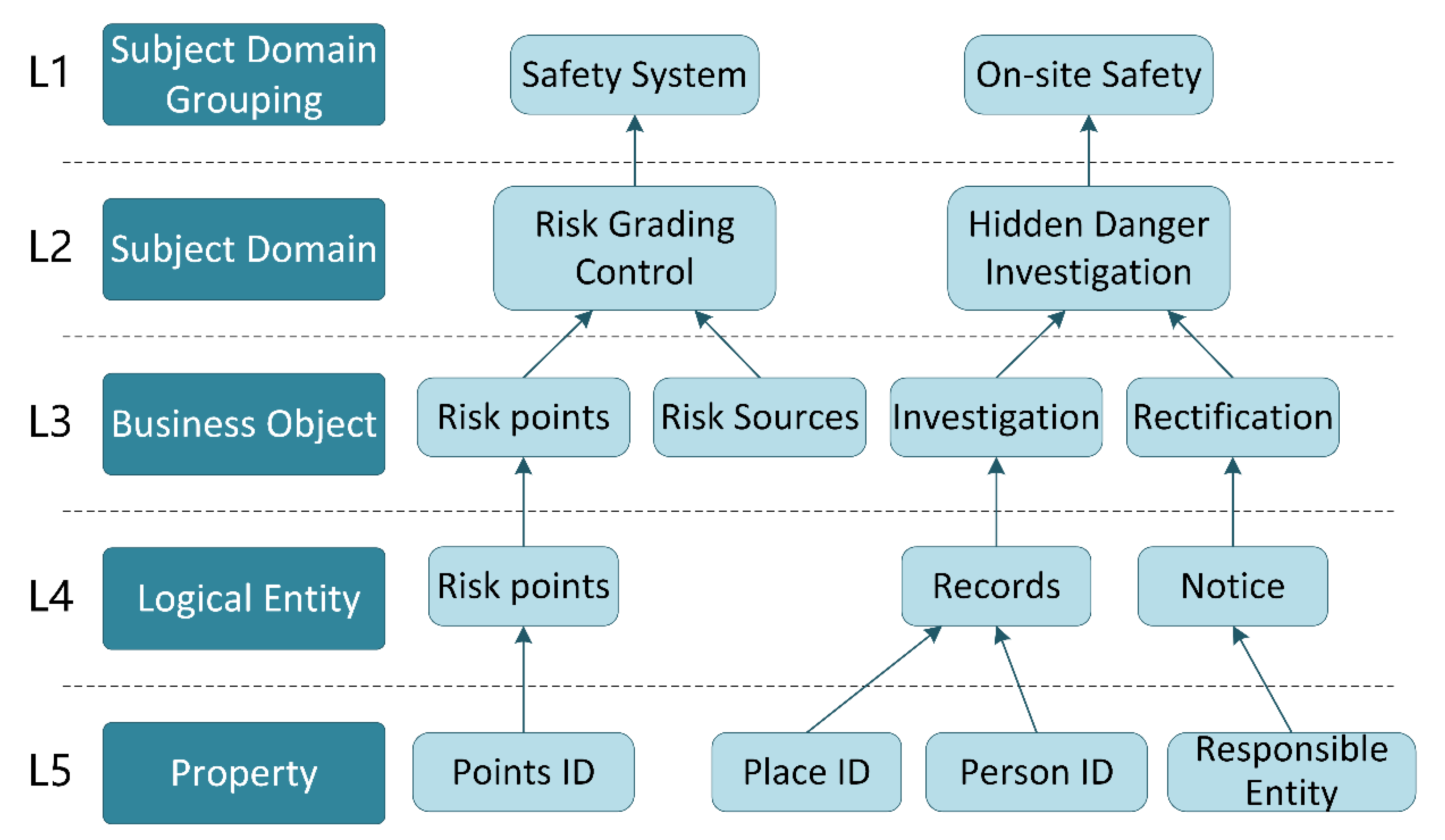 Sustainability 15 10086 g004