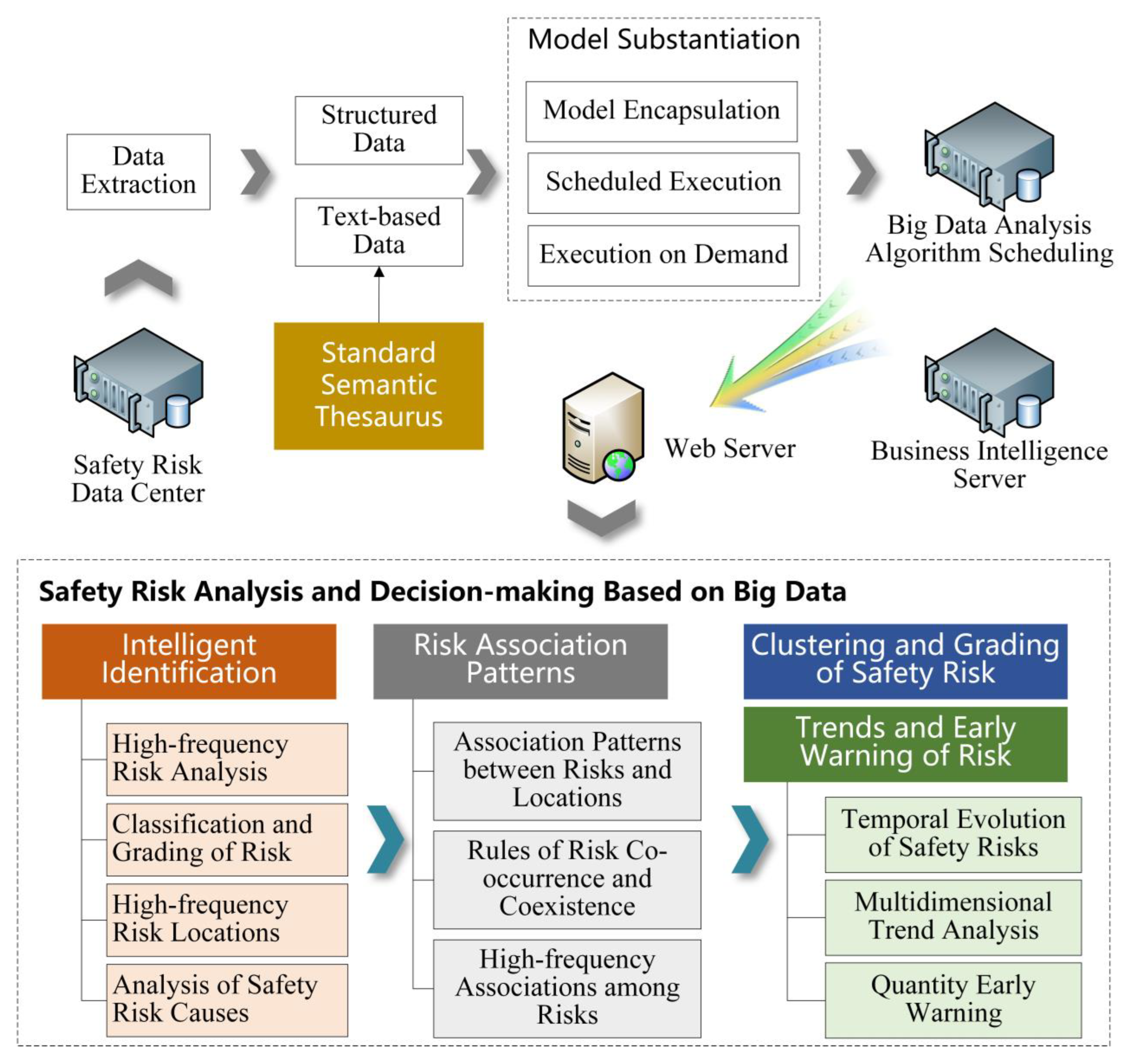 Sustainability 15 10086 g005