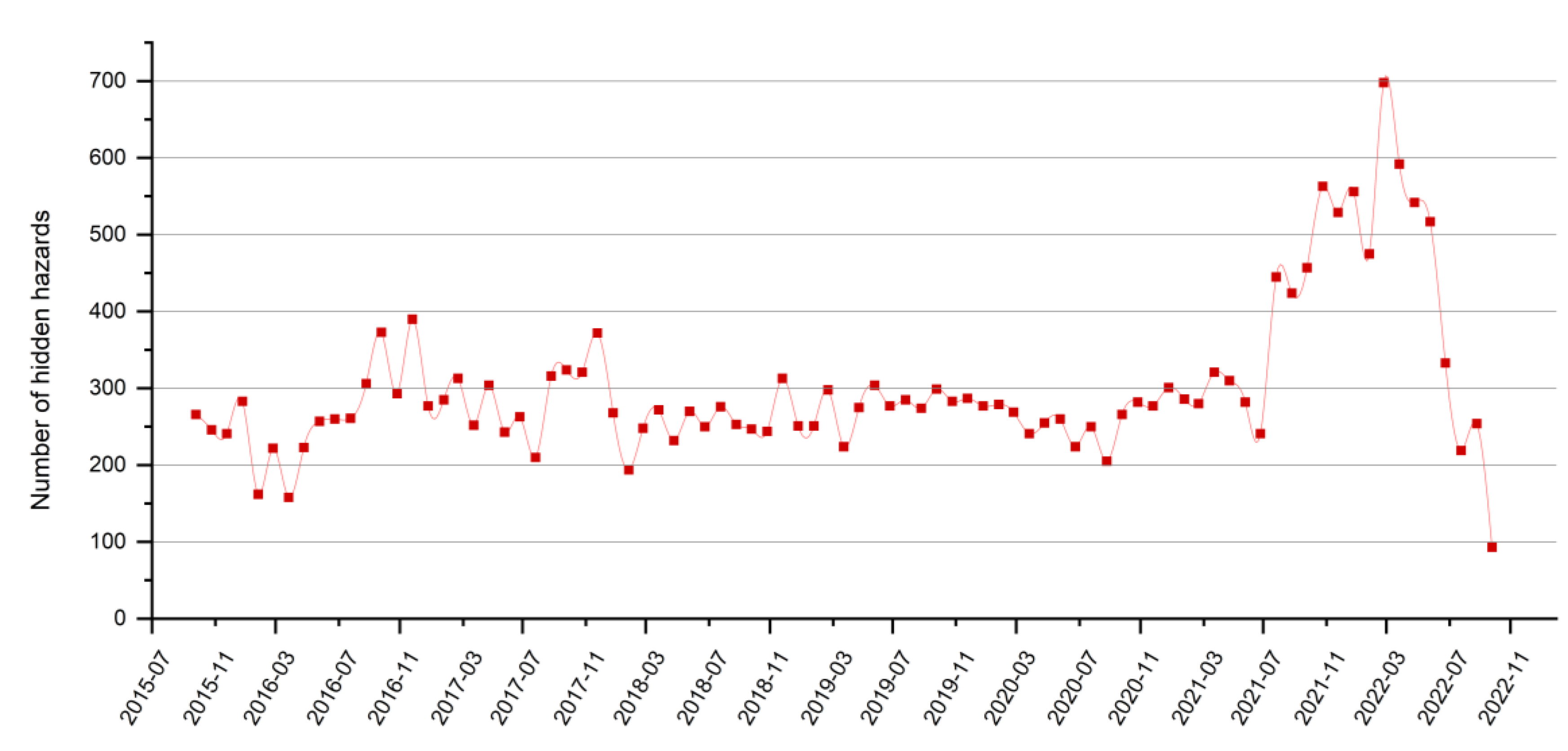 Sustainability 15 10086 g010