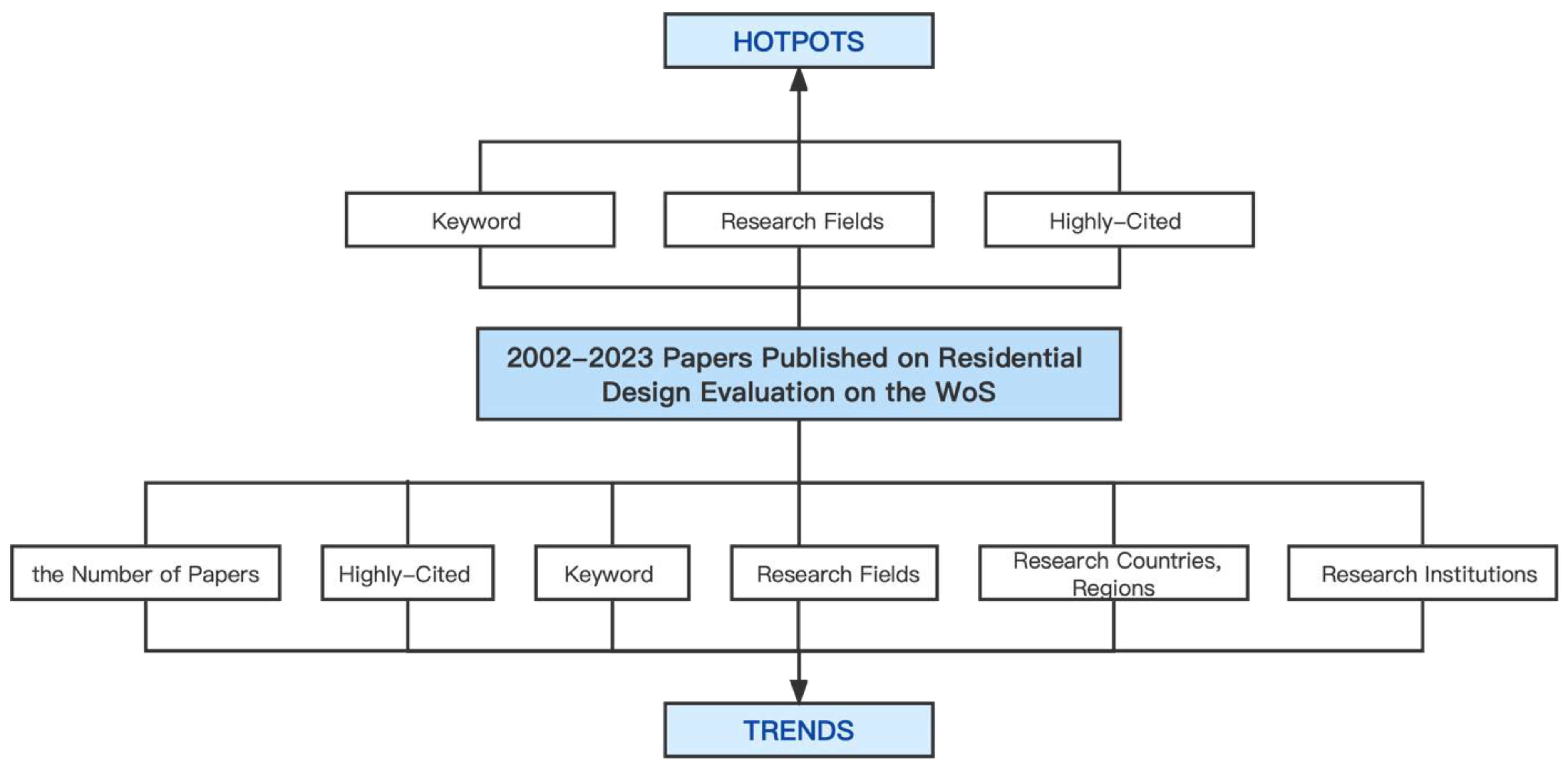 Sustainability 15 10088 g002