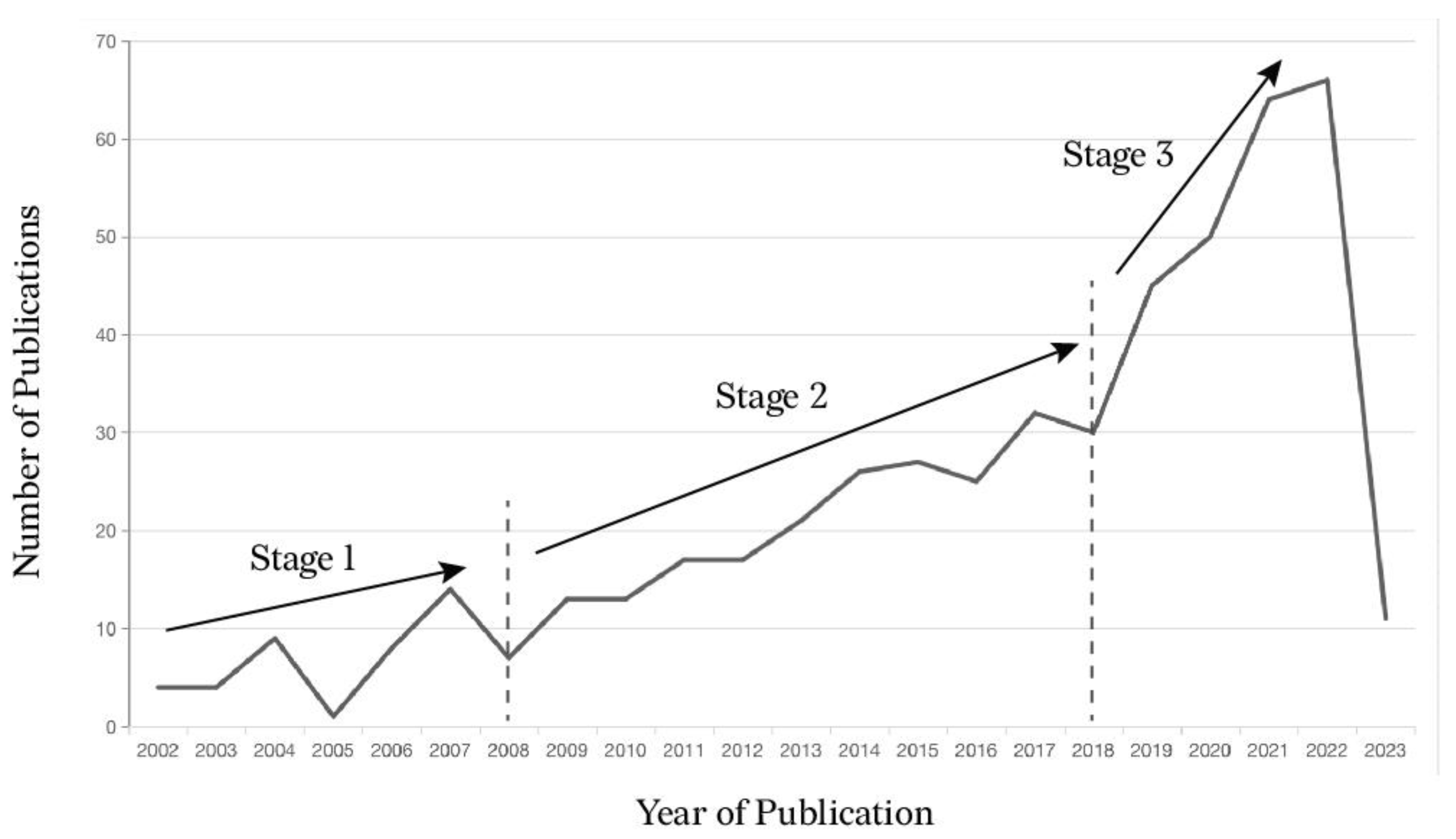 Sustainability 15 10088 g003