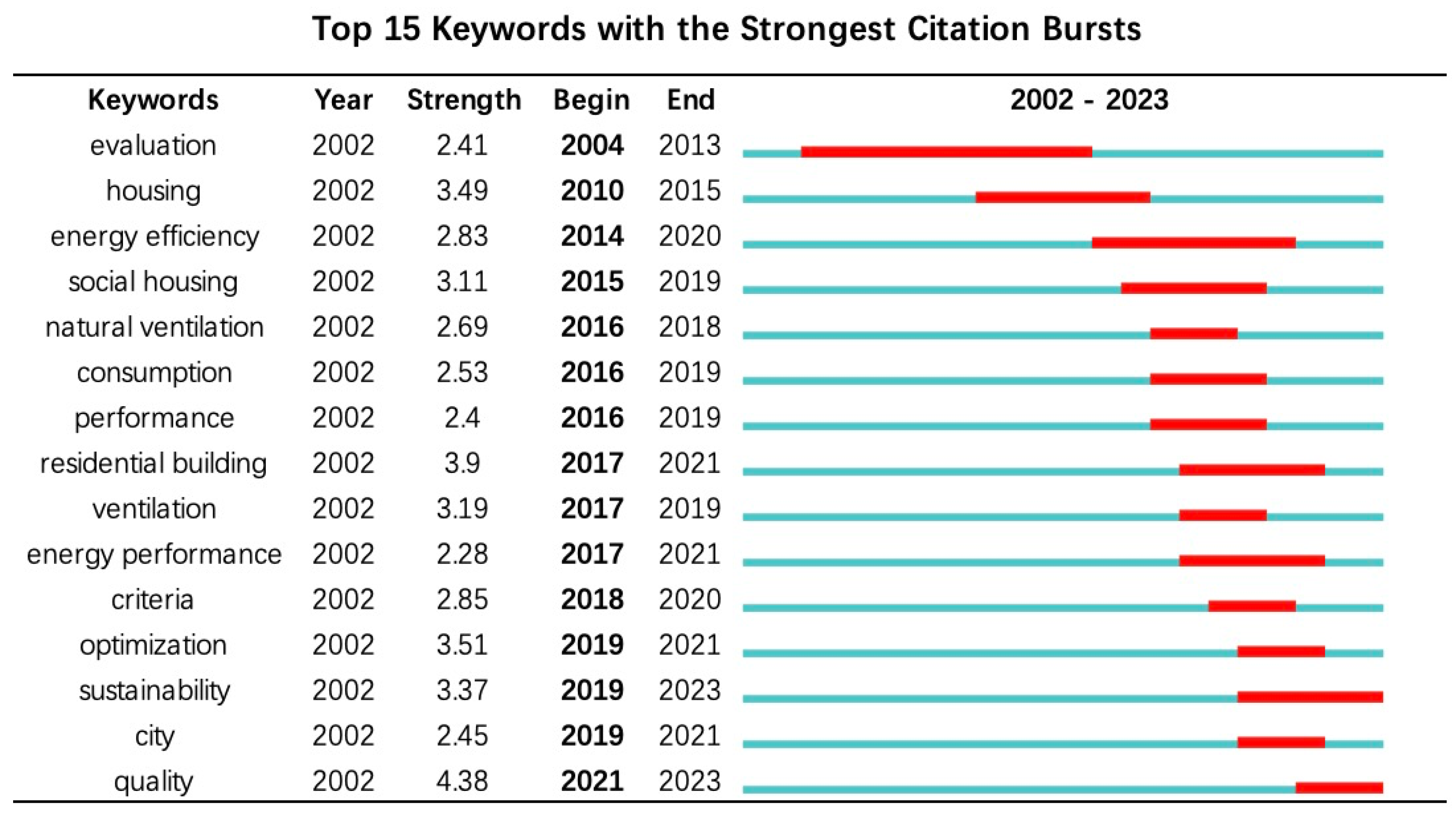 Sustainability 15 10088 g008