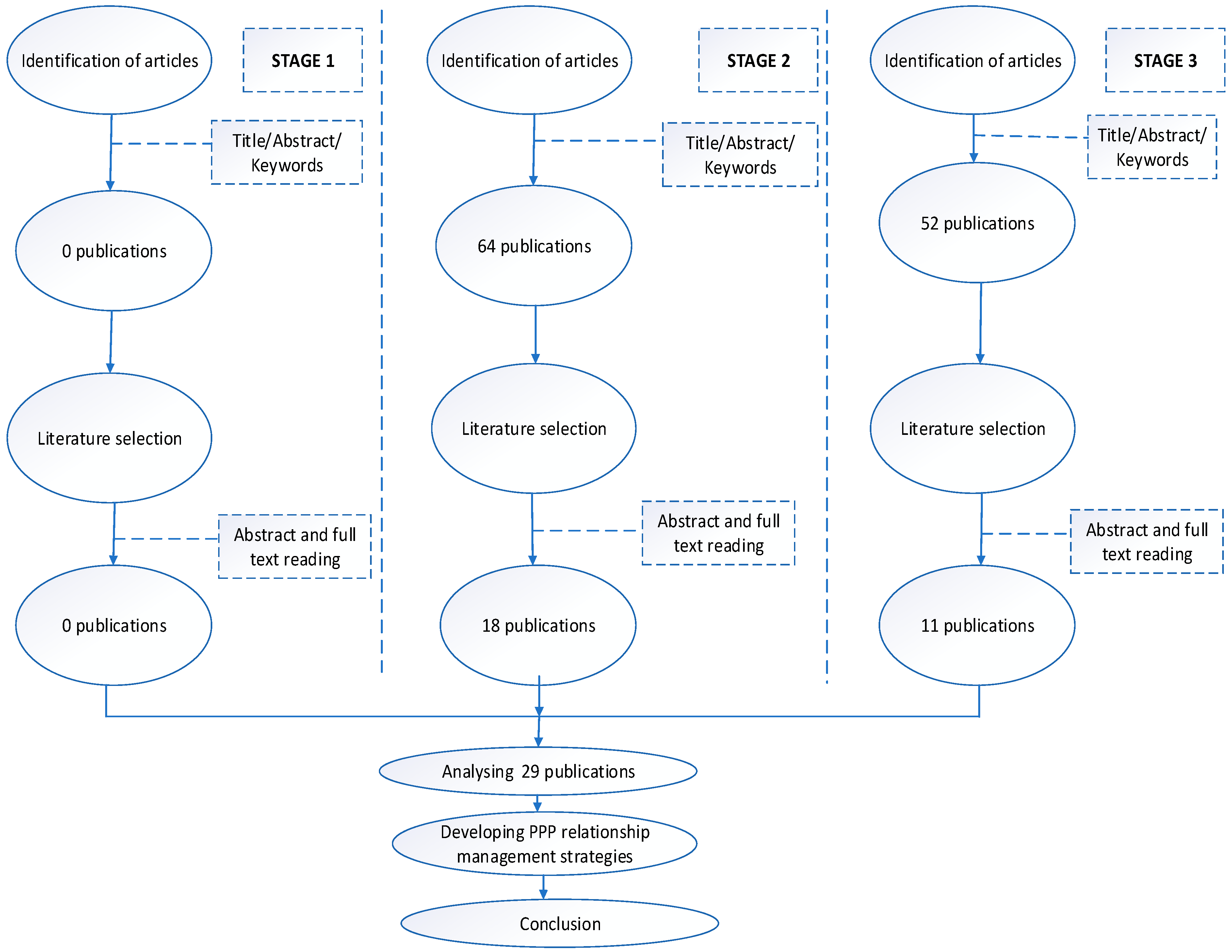 Sustainability 15 10089 g001