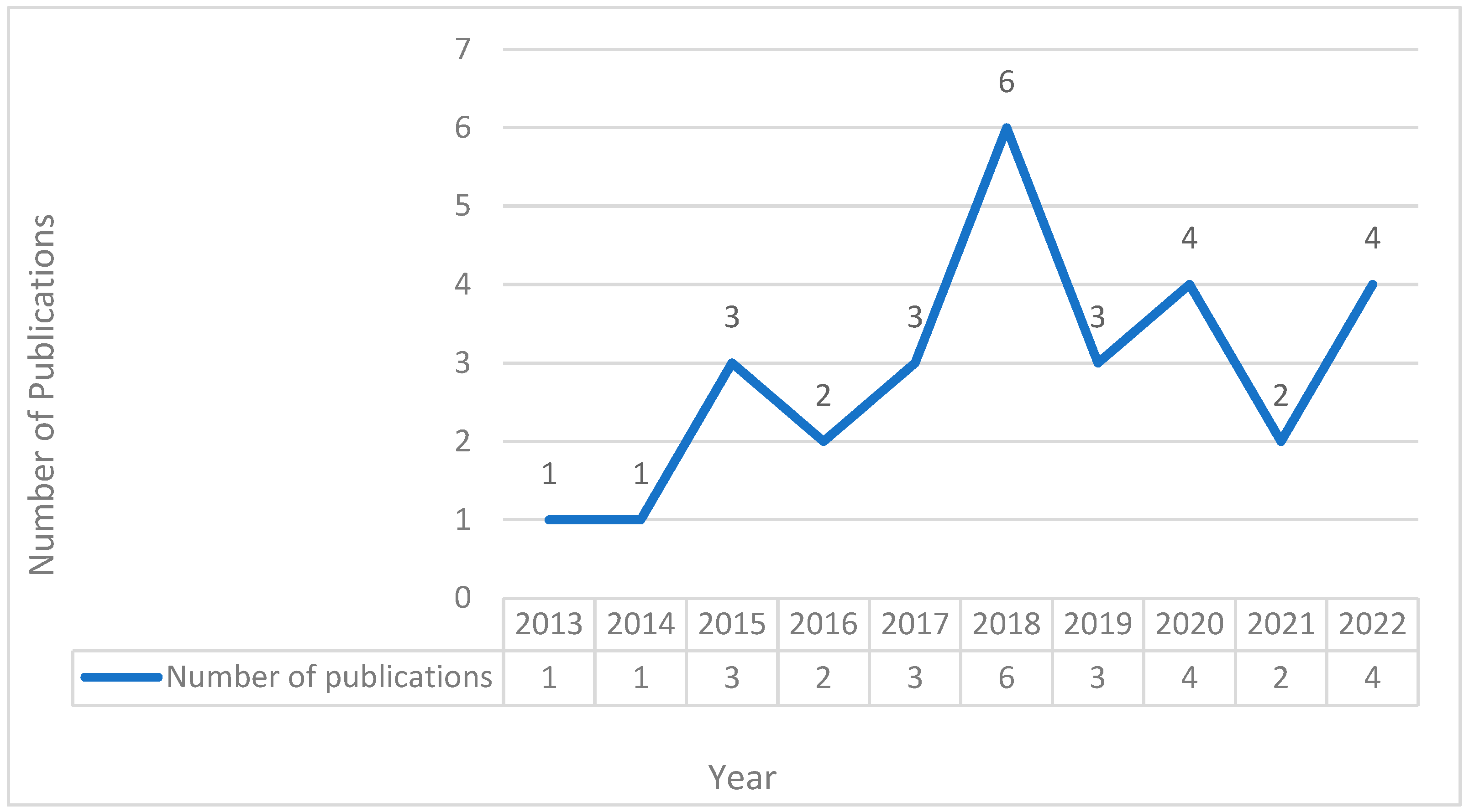 Sustainability 15 10089 g002