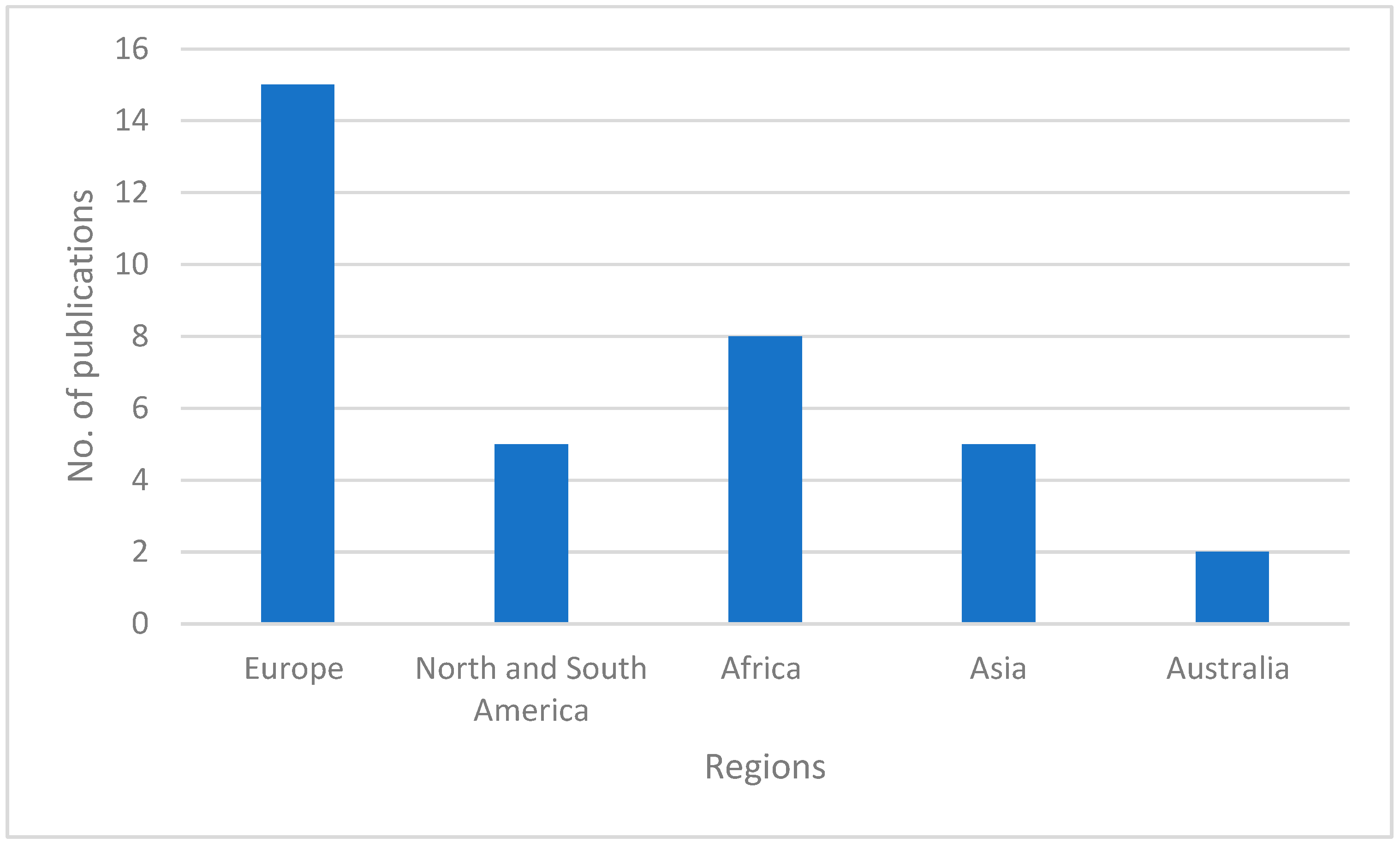 Sustainability 15 10089 g003
