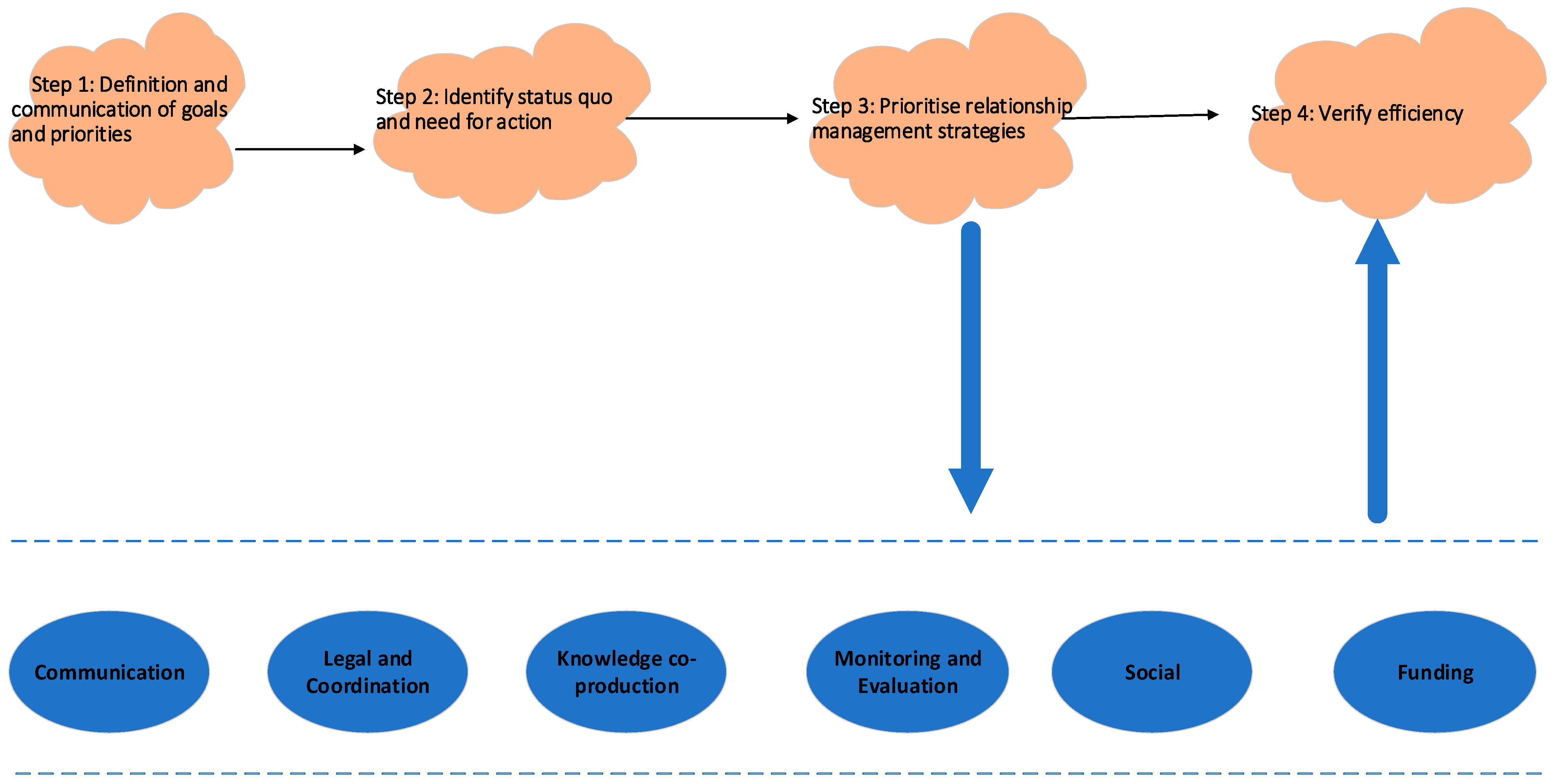 Sustainability 15 10089 g004