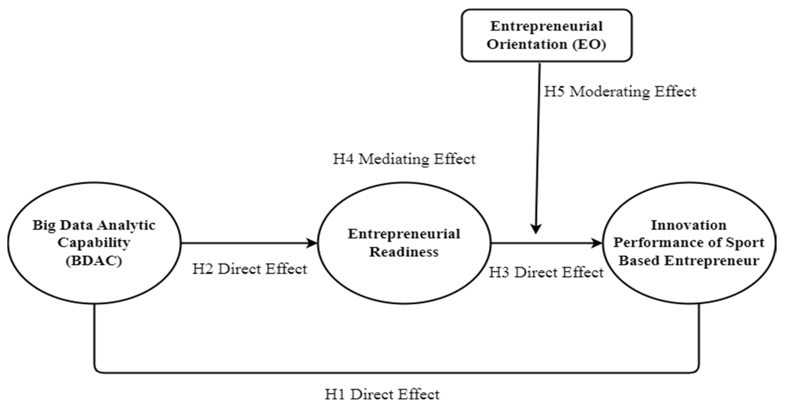 Sustainability 15 10090 g001