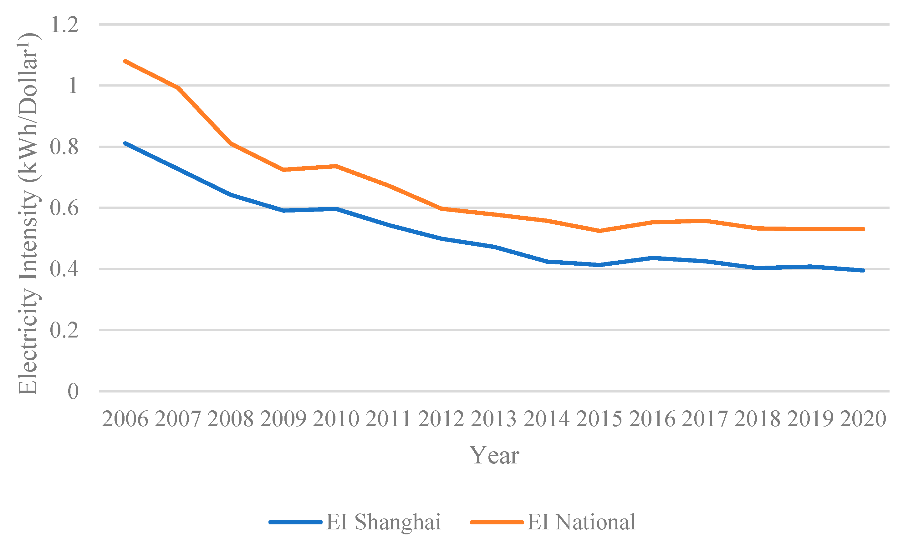Sustainability 15 10094 g001 Sustainability 15 10094 g001