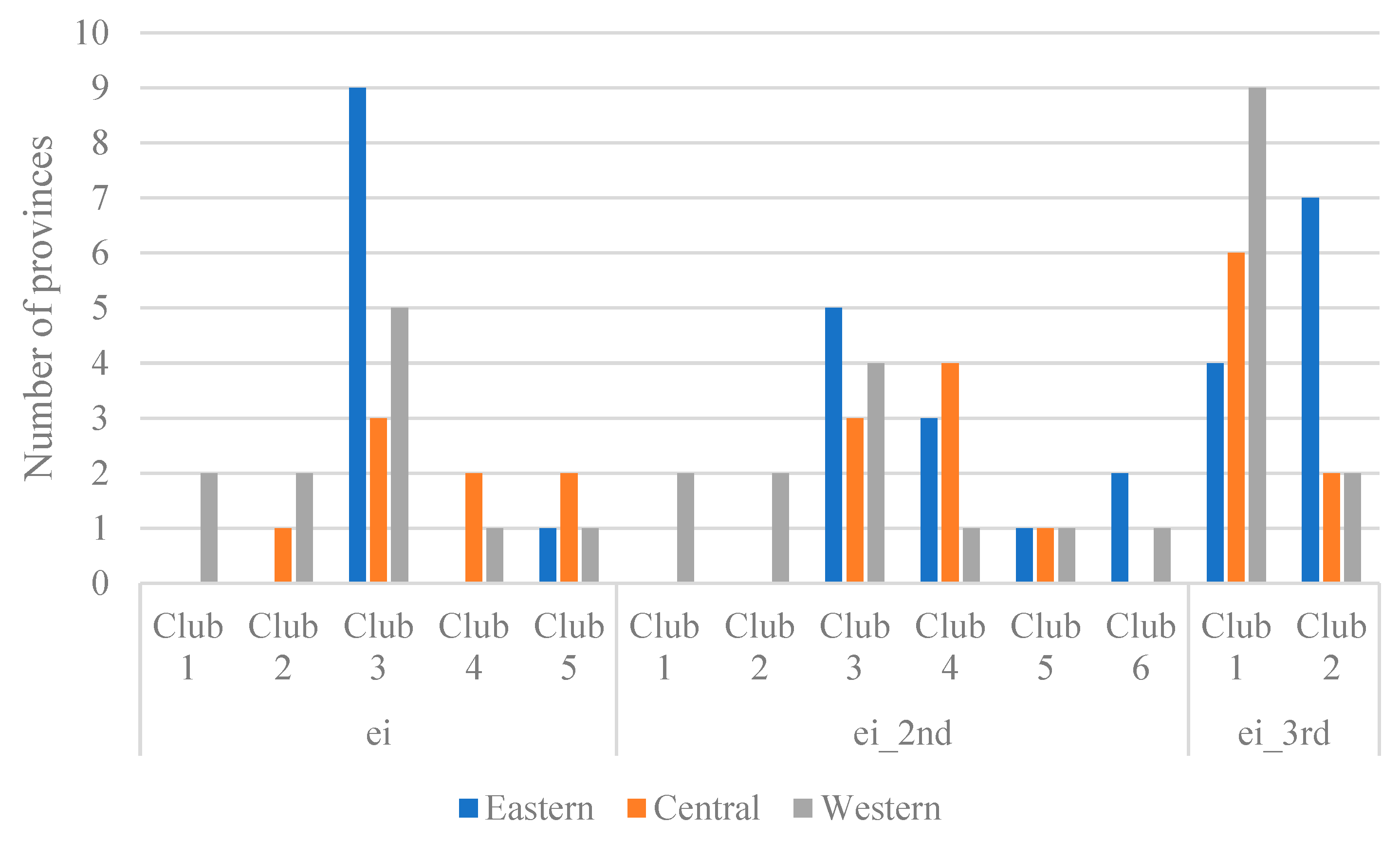 Sustainability 15 10094 g003 Sustainability 15 10094 g003