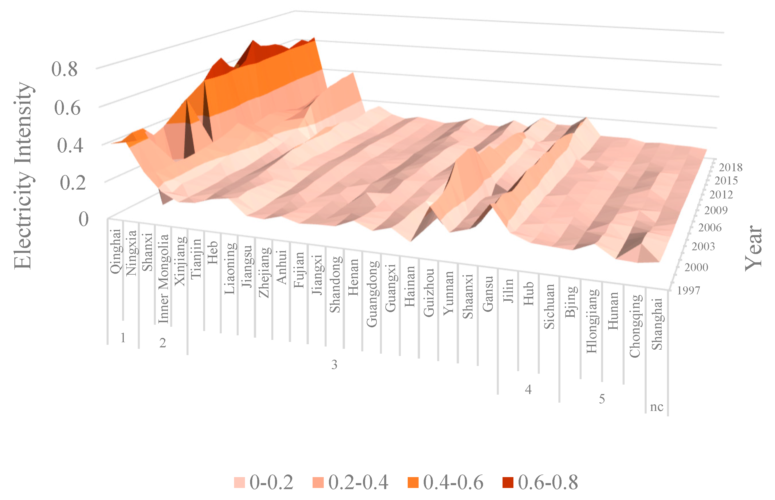 Sustainability 15 10094 g004 Sustainability 15 10094 g004