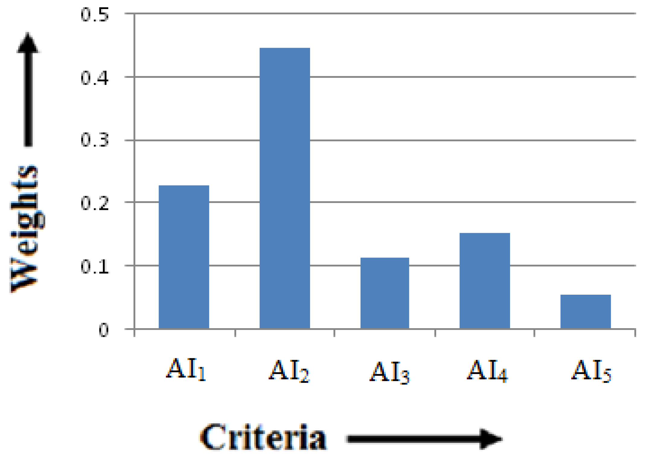 Sustainability 15 10096 g003