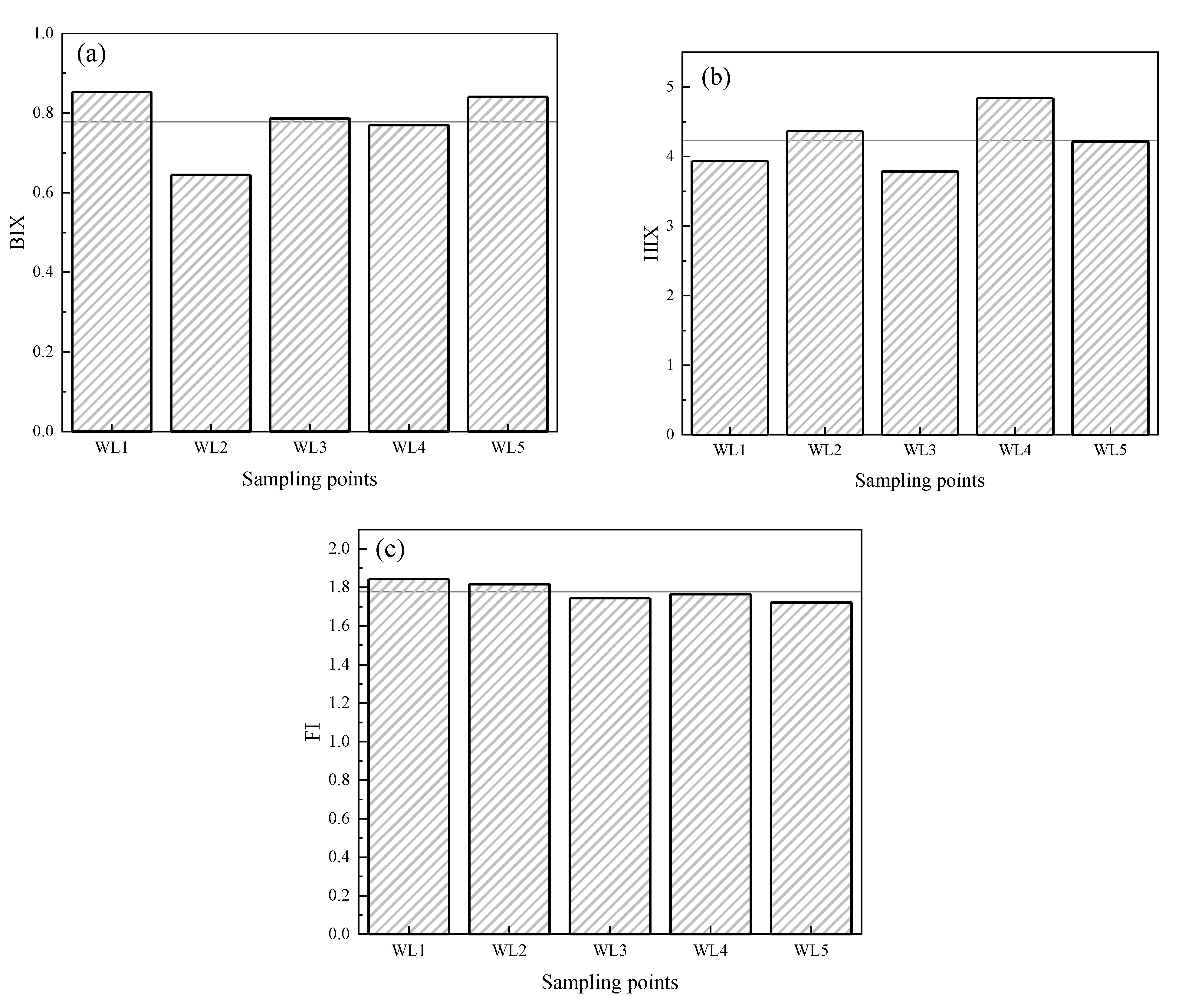 Sustainability 15 10097 g005 Sustainability 15 10097 g005