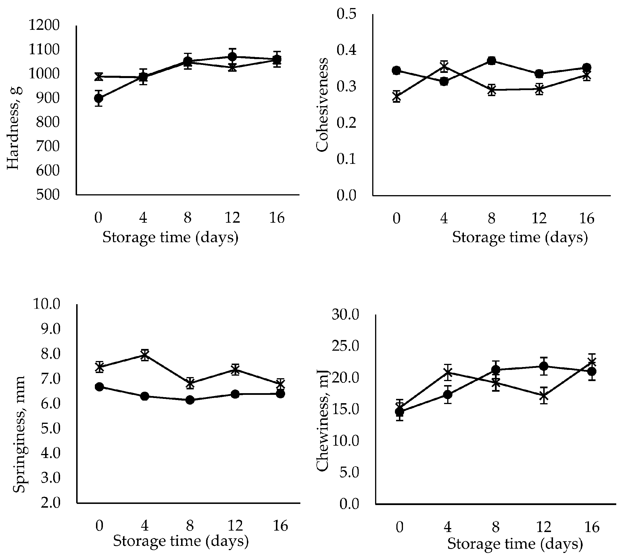 Sustainability 15 10099 g001