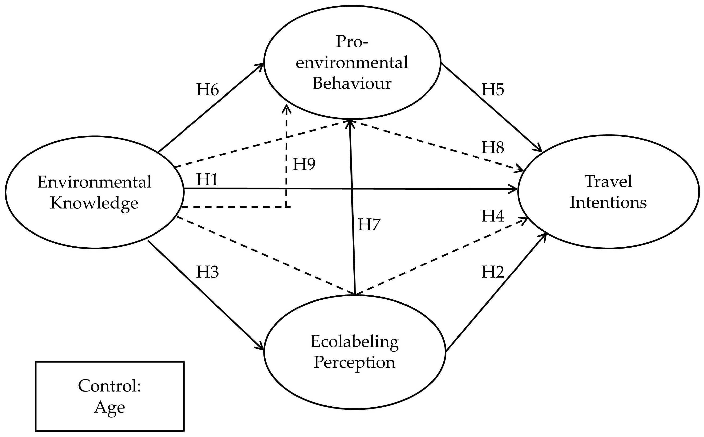 Sustainability 15 10103 g001 Sustainability 15 10103 g001