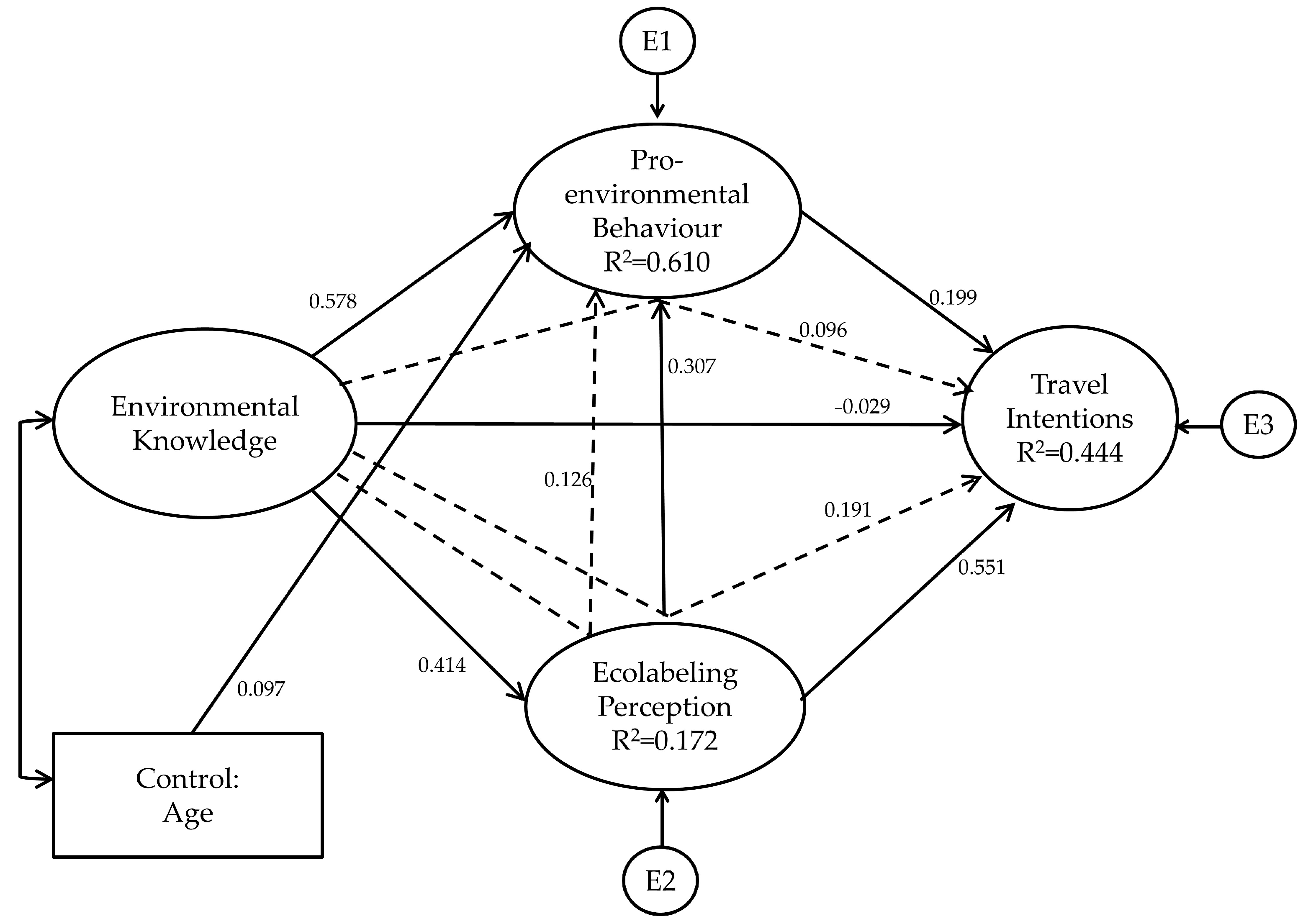 Sustainability 15 10103 g002 Sustainability 15 10103 g002