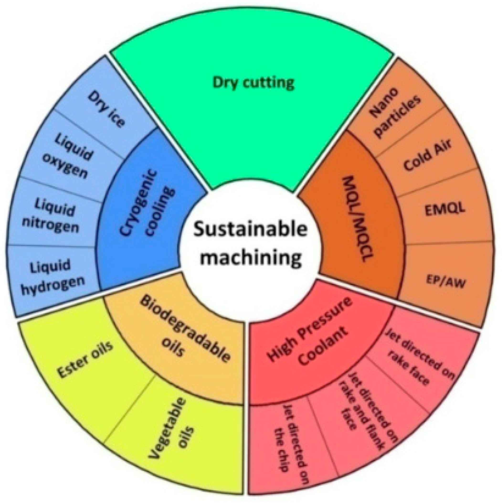 Sustainability 15 10105 g004 Sustainability 15 10105 g004