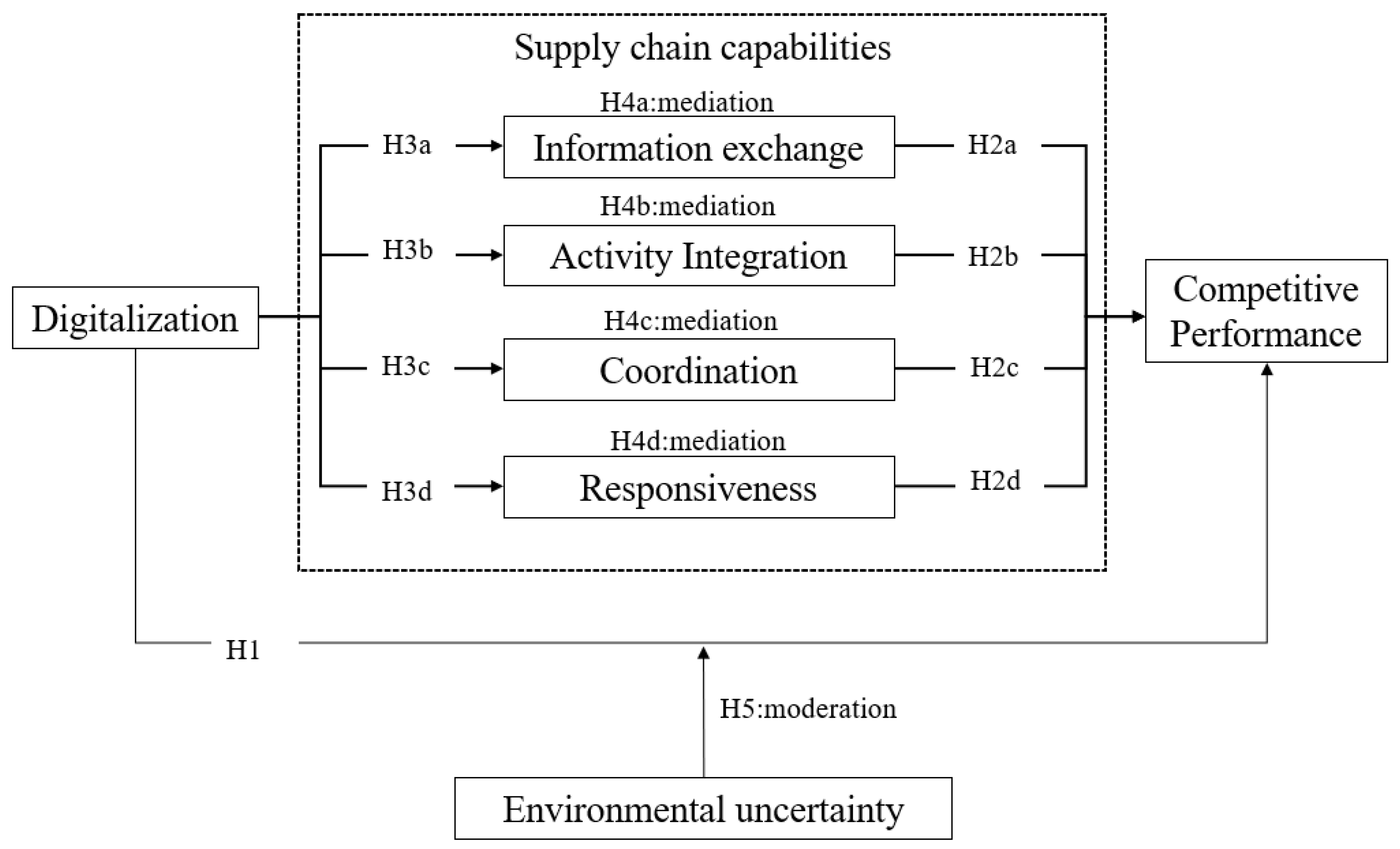 Sustainability 15 10107 g001 Sustainability 15 10107 g001